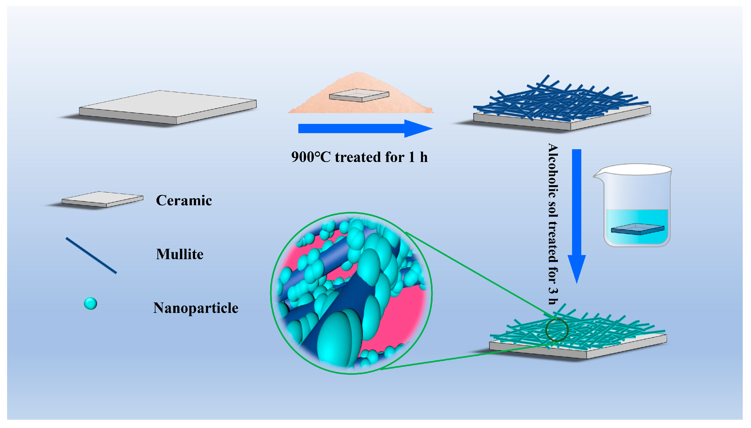 edible hydrophobic coating