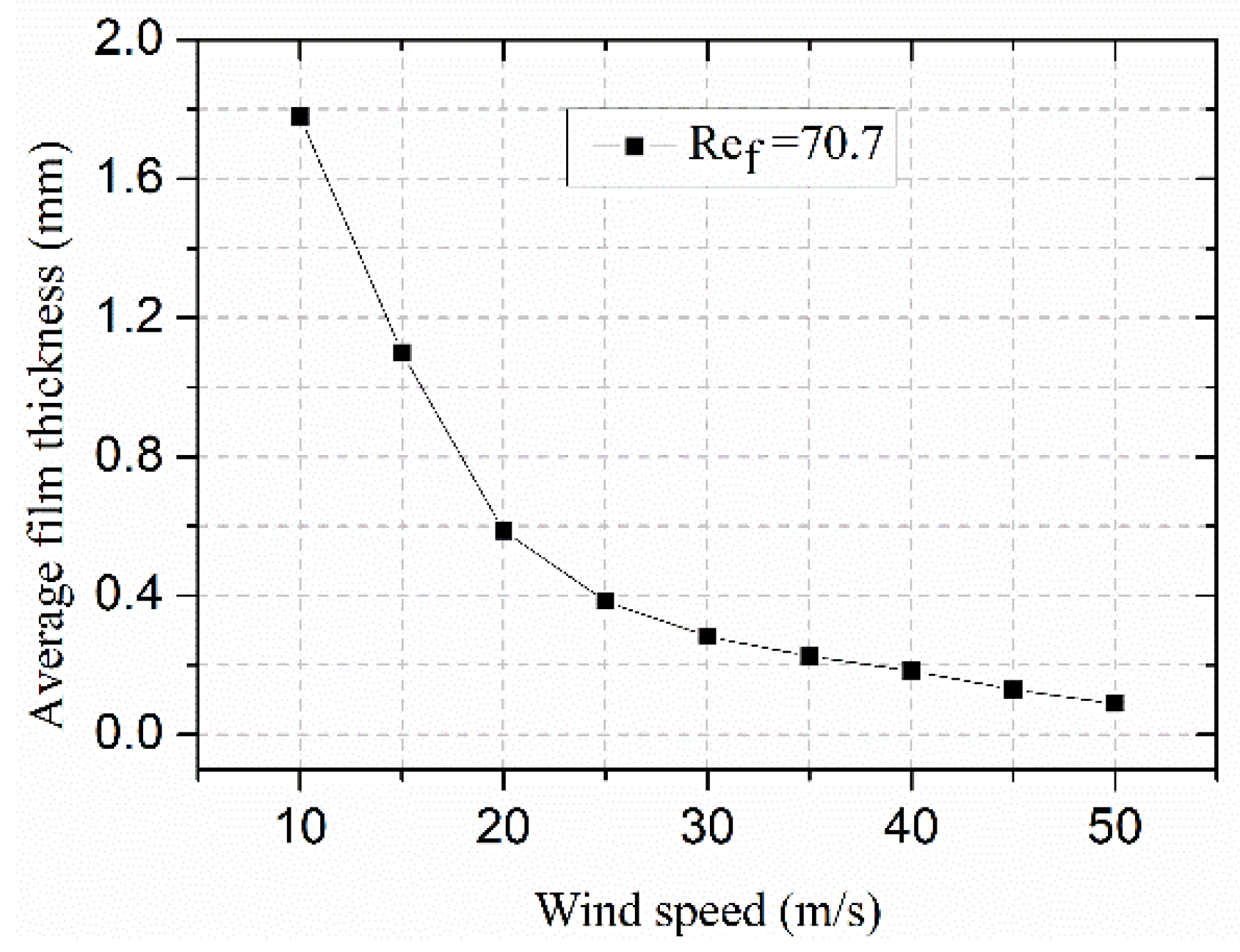 Coatings 12 01040 g006