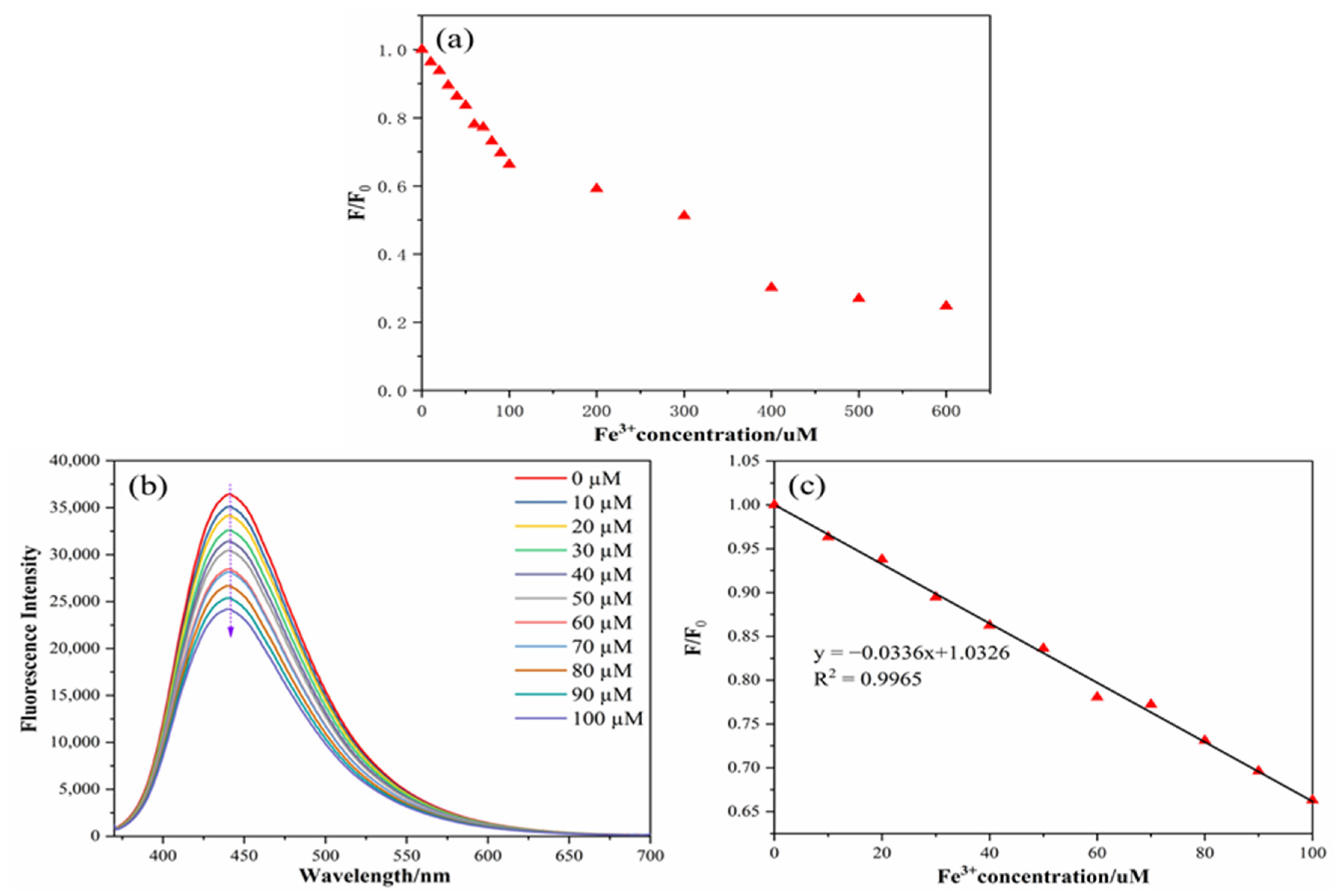 Coatings 12 01042 g007