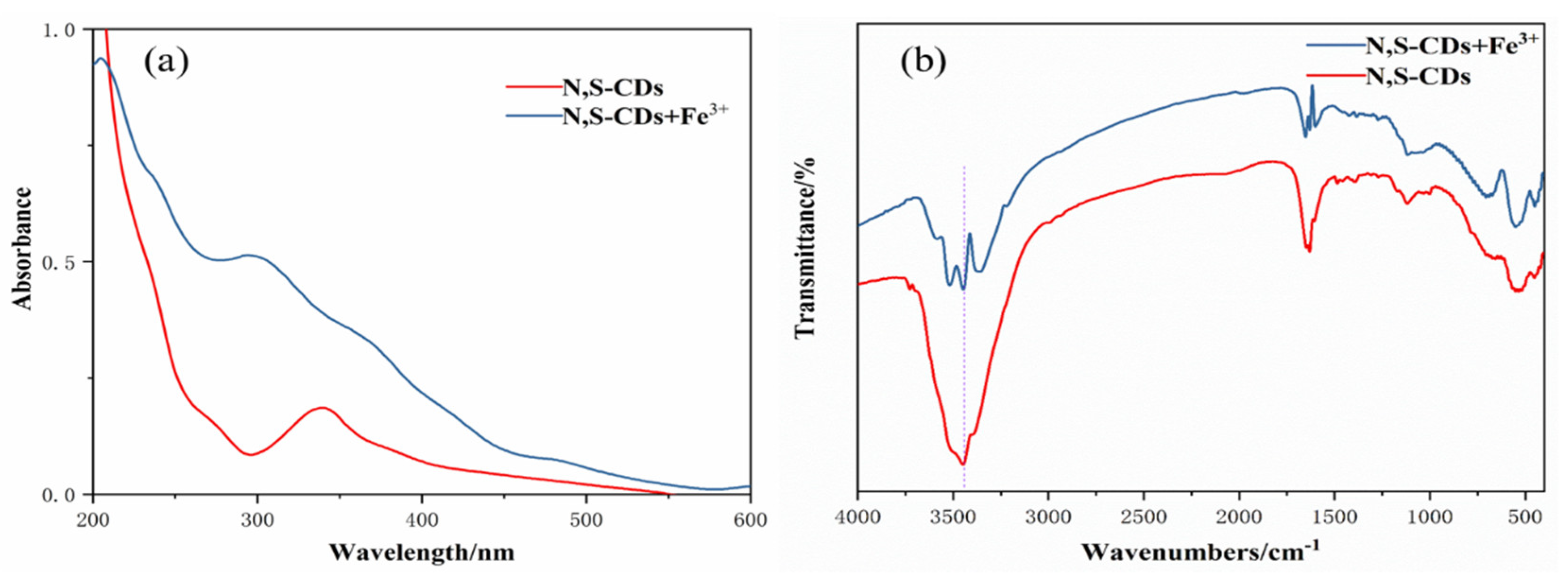 Coatings 12 01042 g008