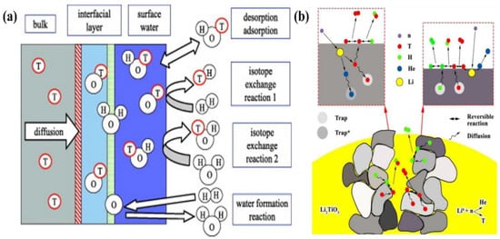 Coatings | Free Full-Text | Recent Progress in Research of Solid ...