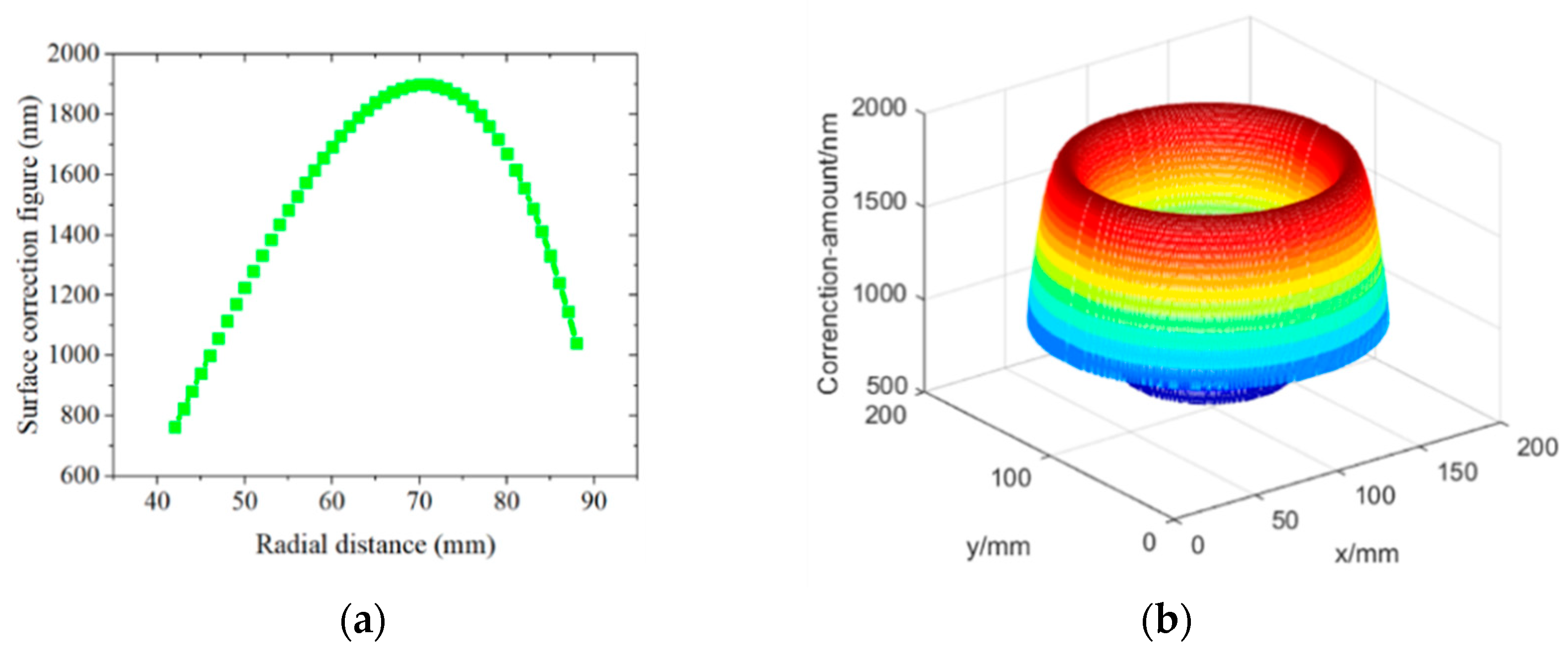 Coatings 12 01055 g003 Coatings 12 01055 g003