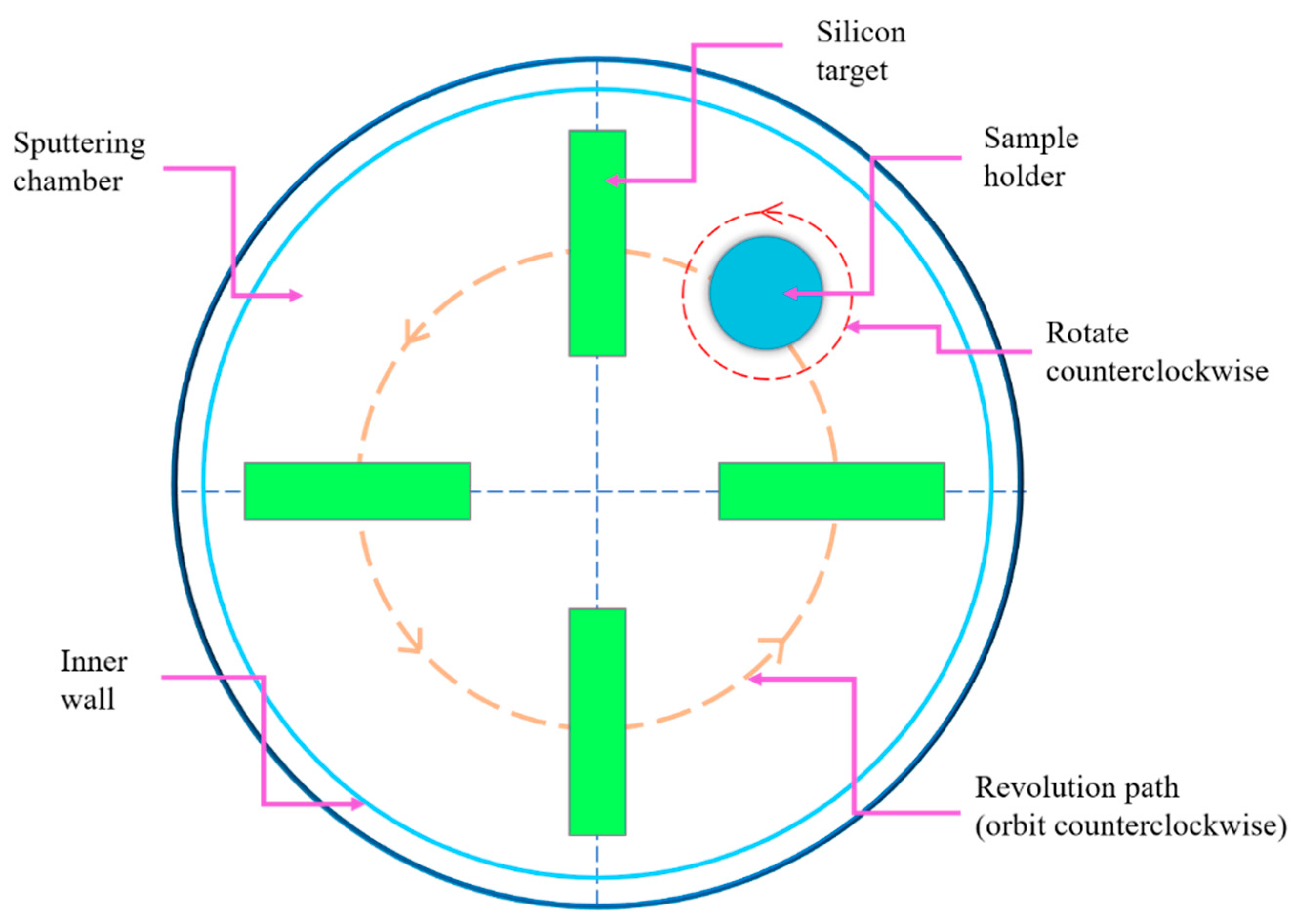 Coatings 12 01055 g004 Coatings 12 01055 g004