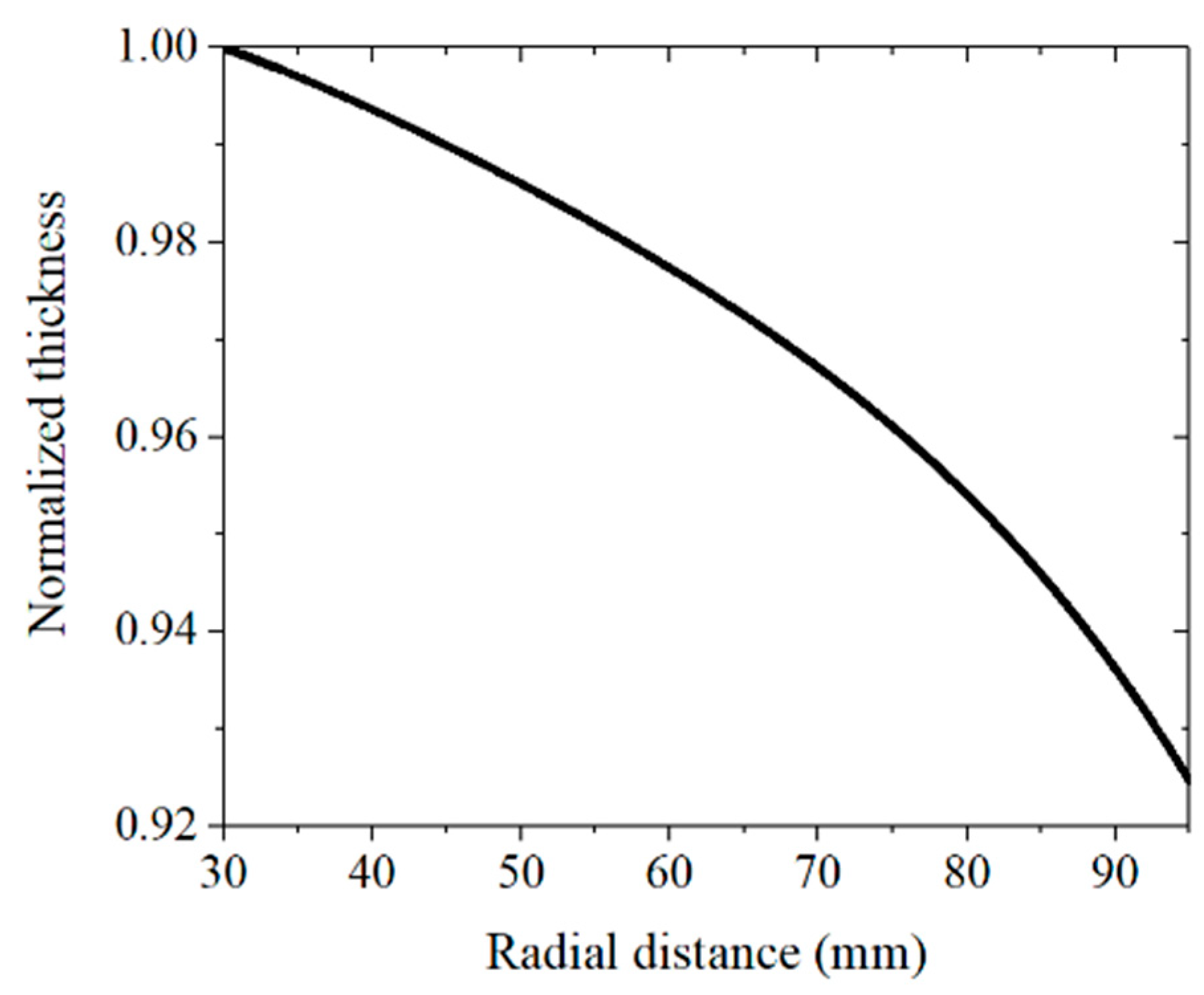 Coatings 12 01055 g005 Coatings 12 01055 g005