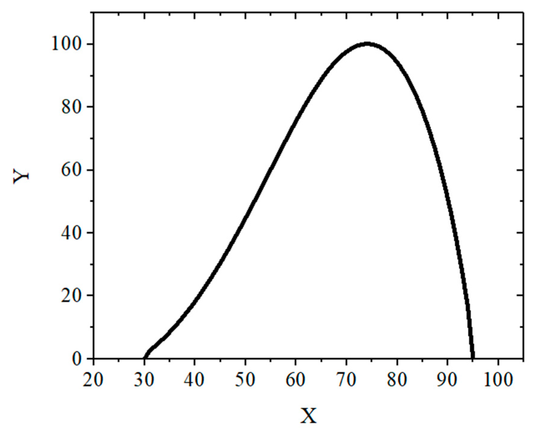 Coatings 12 01055 g007 Coatings 12 01055 g007