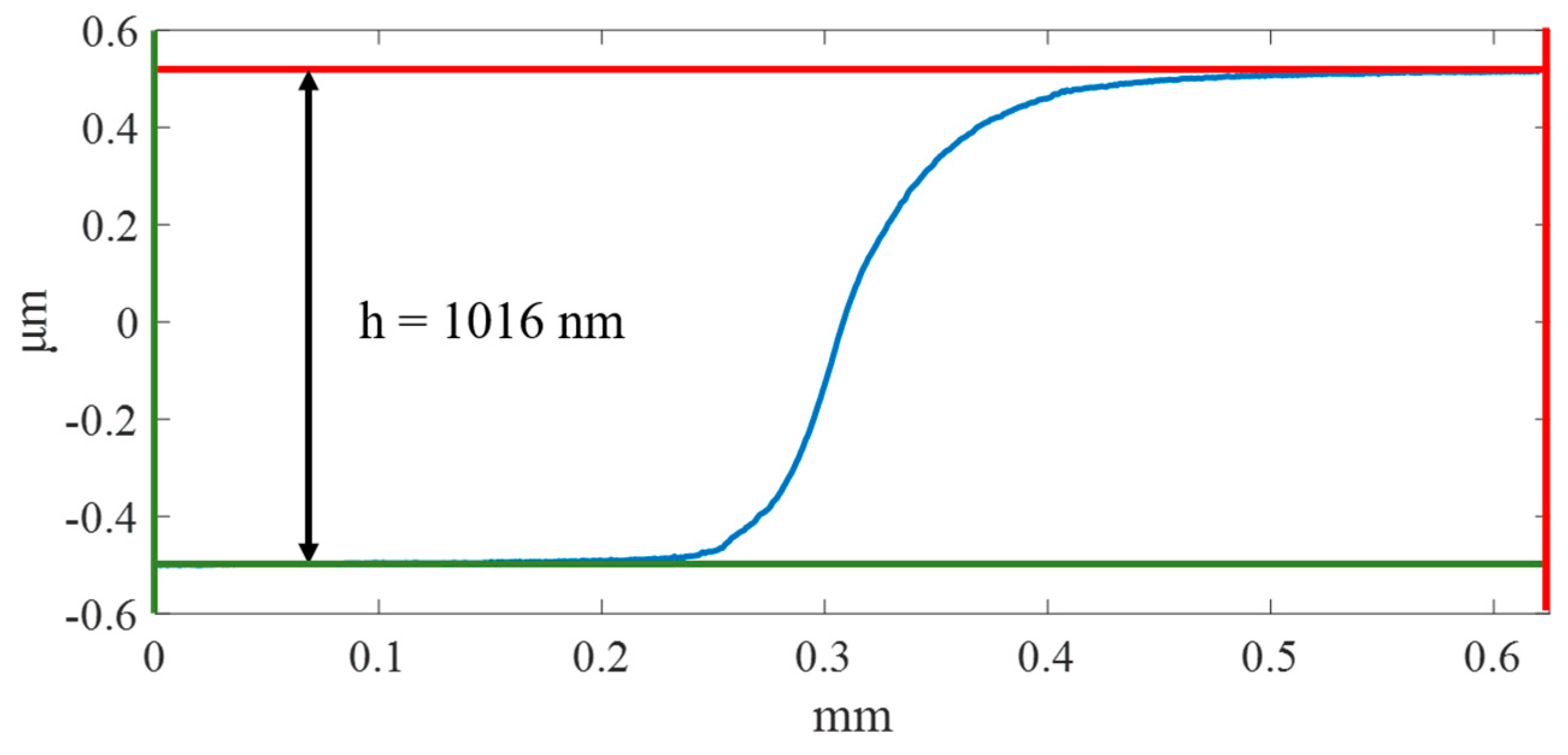 Coatings 12 01055 g012 Coatings 12 01055 g012