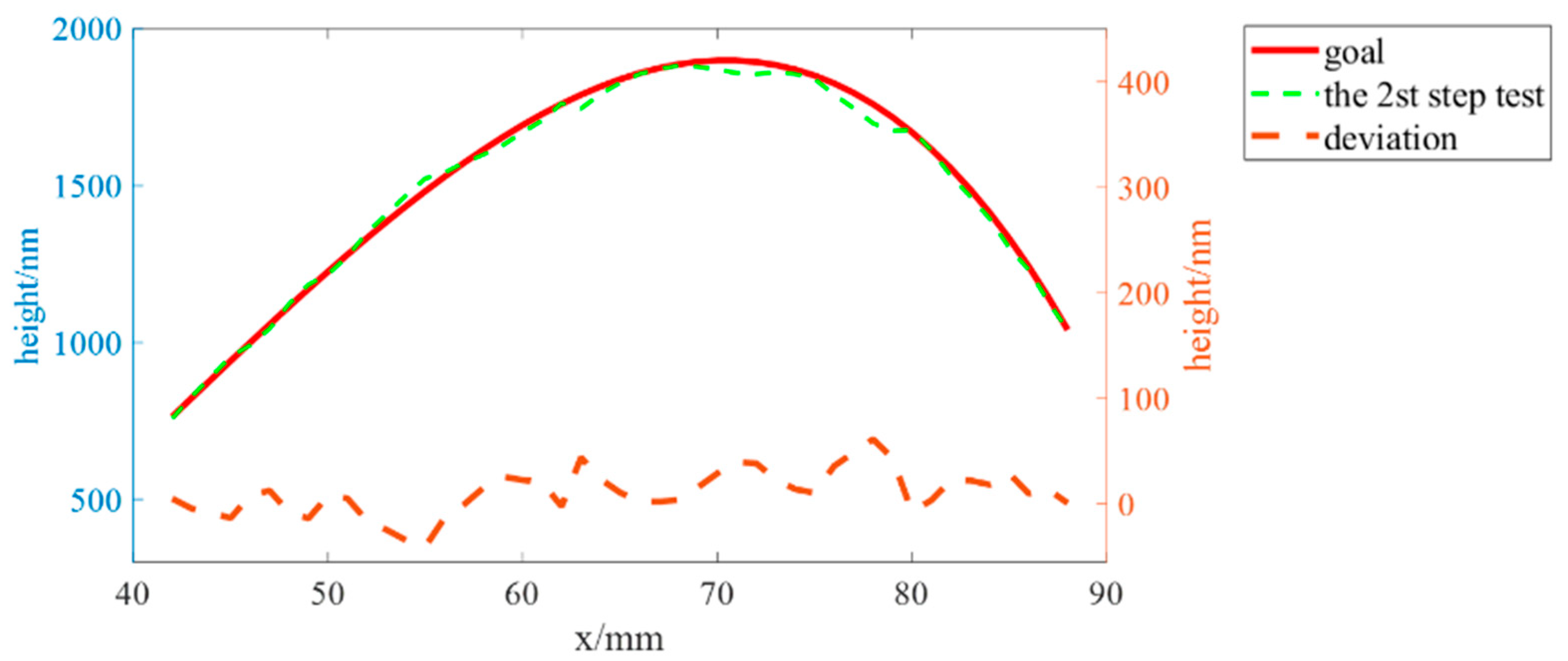 Coatings 12 01055 g015 Coatings 12 01055 g015