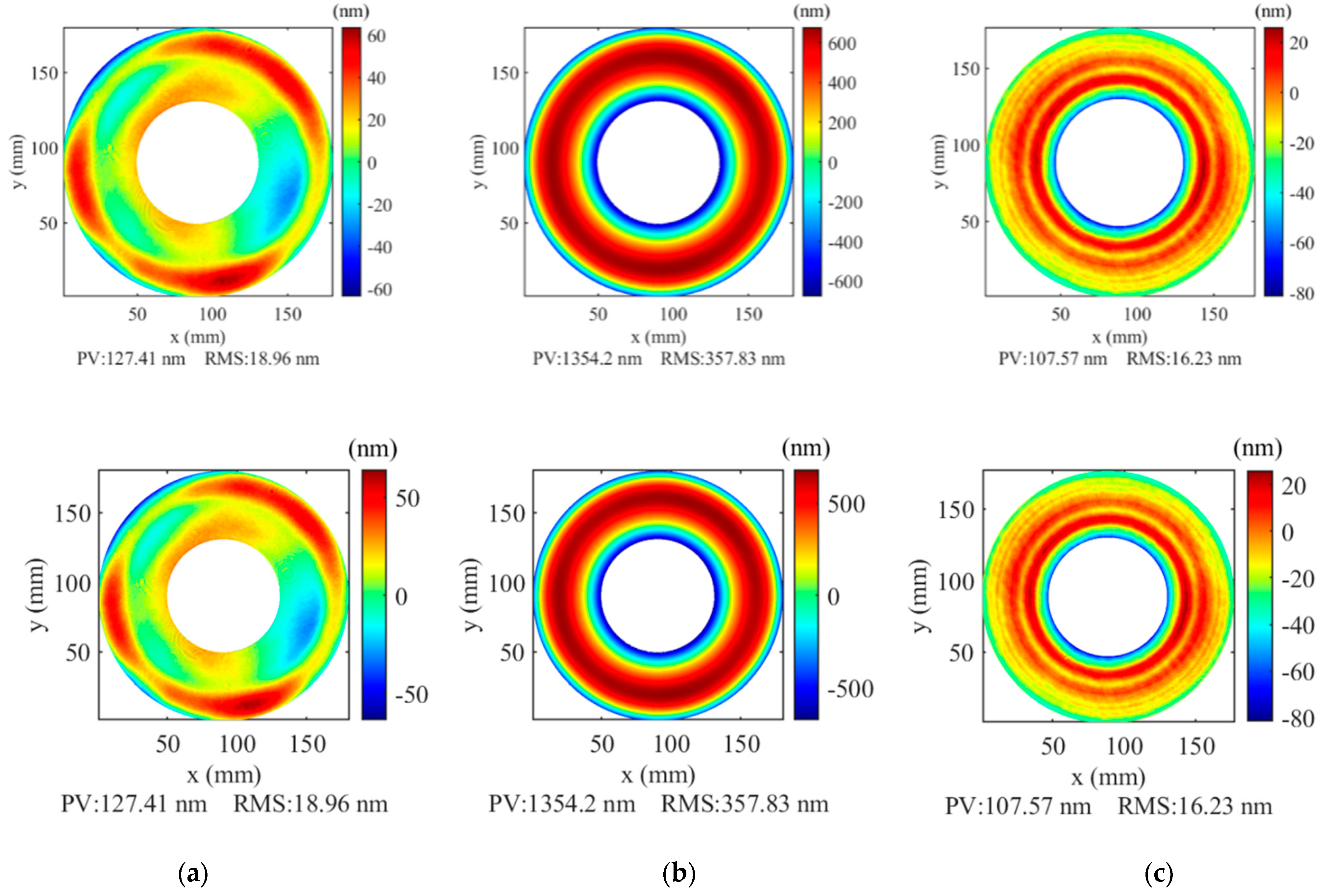 Coatings 12 01055 g018 Coatings 12 01055 g018