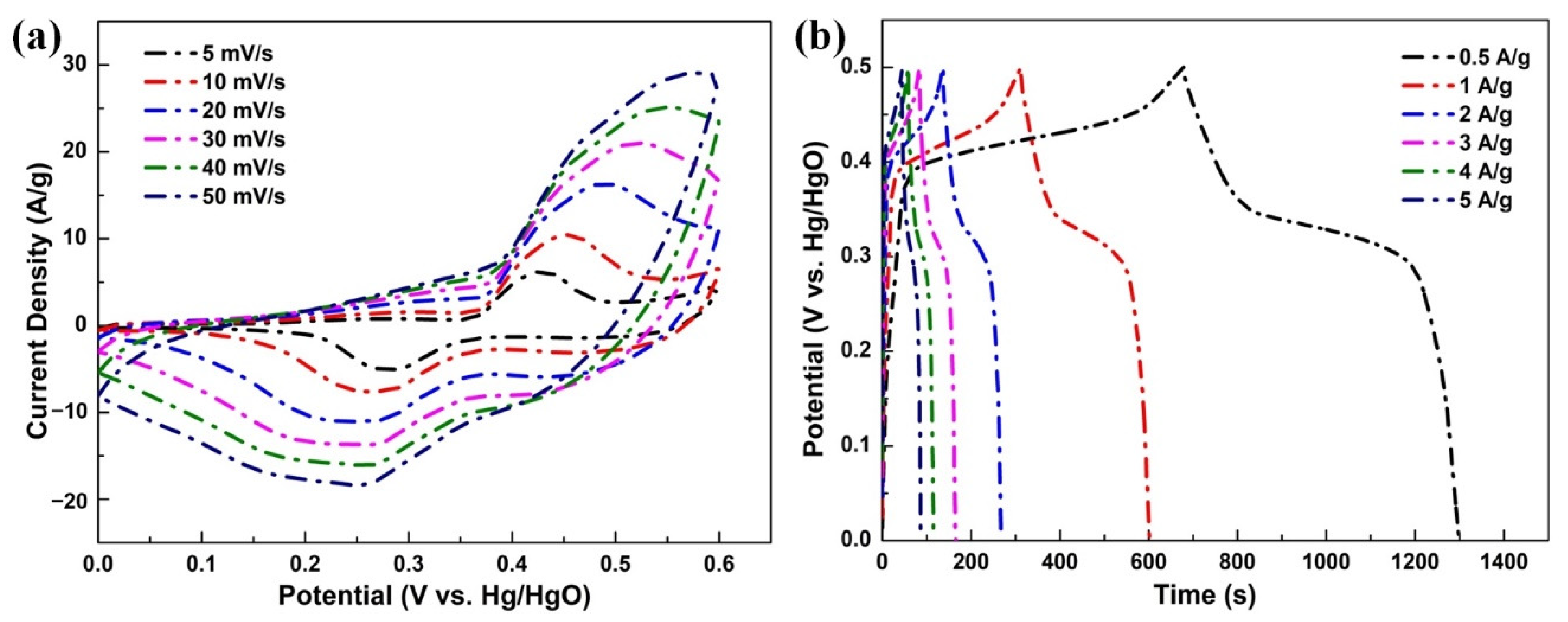 Coatings 12 01060 g005