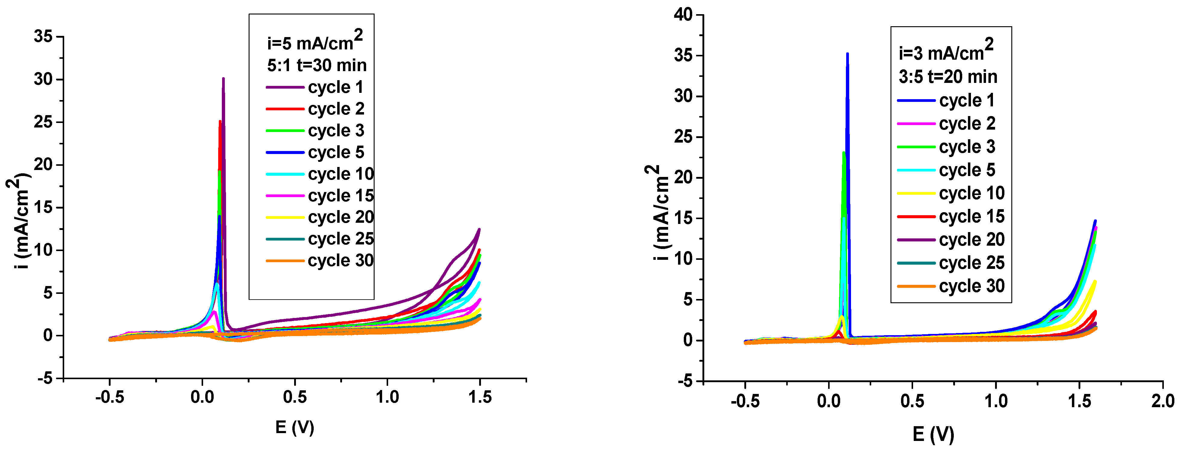 Coatings 12 01062 g003