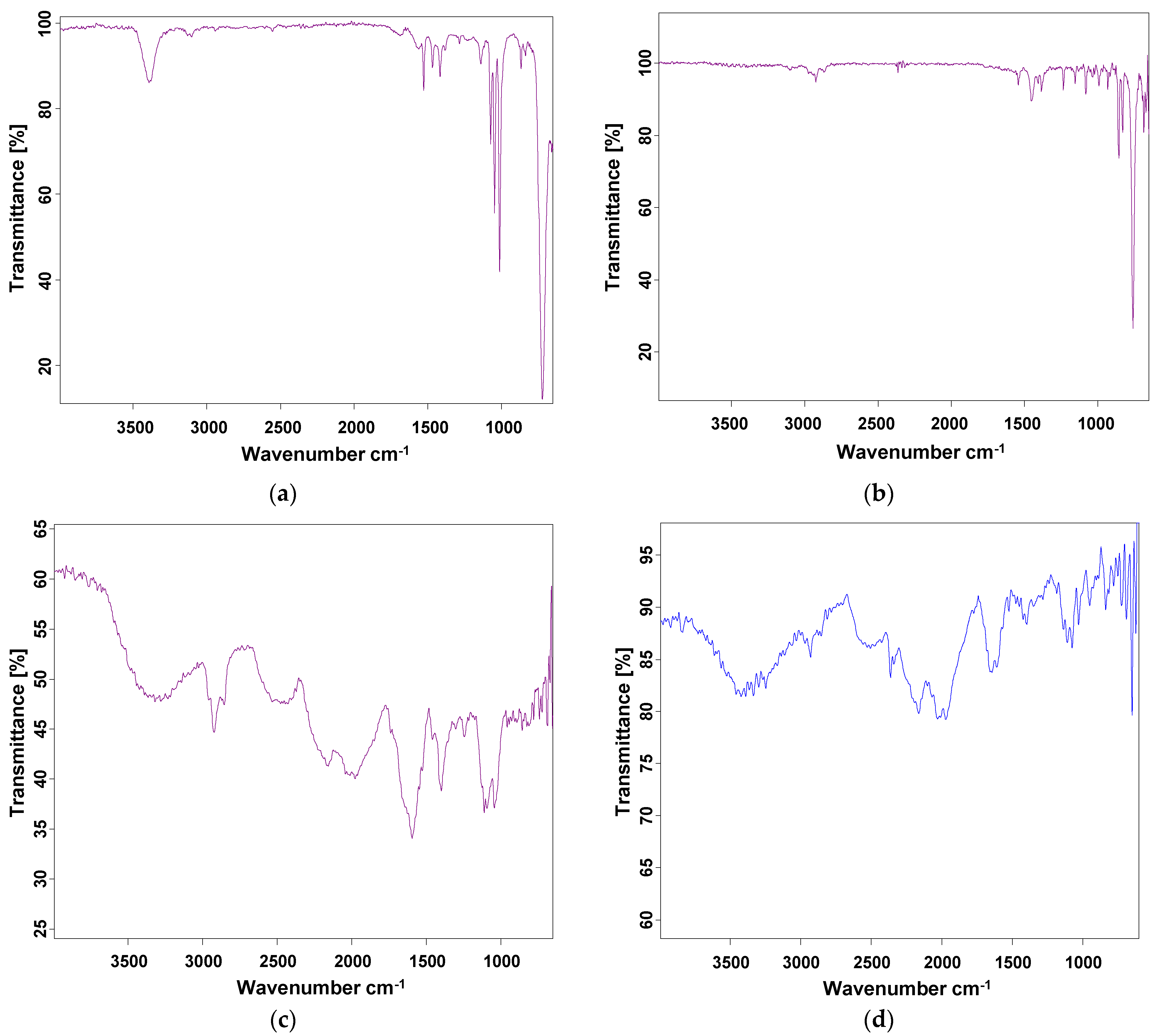 Coatings 12 01062 g004