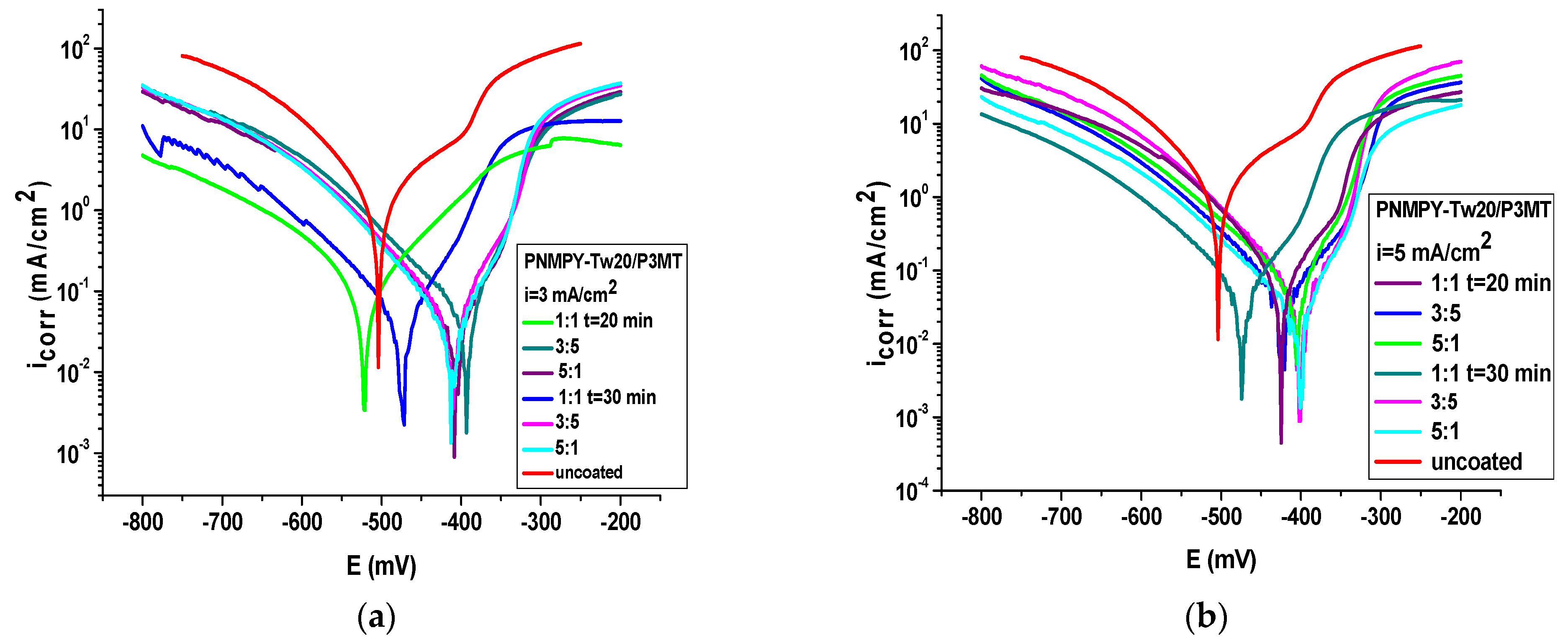 Coatings 12 01062 g005