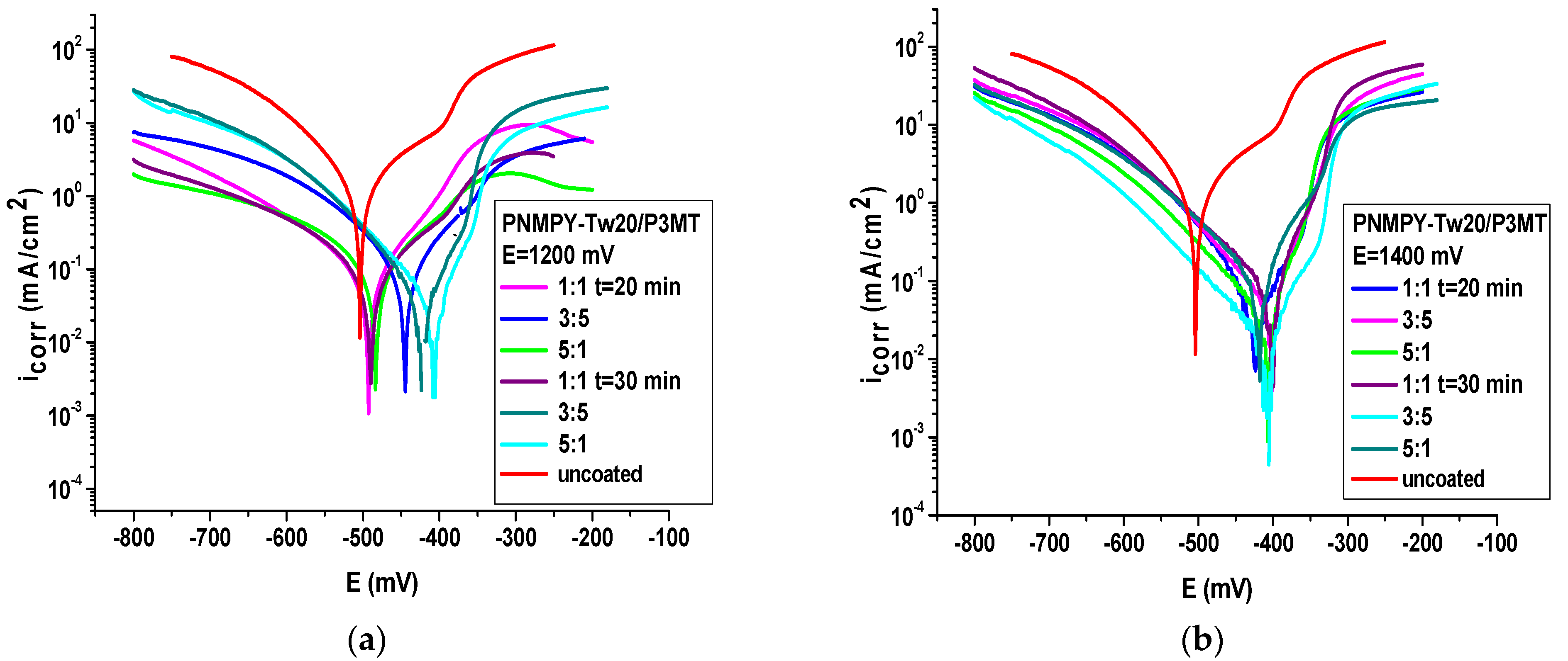 Coatings 12 01062 g006