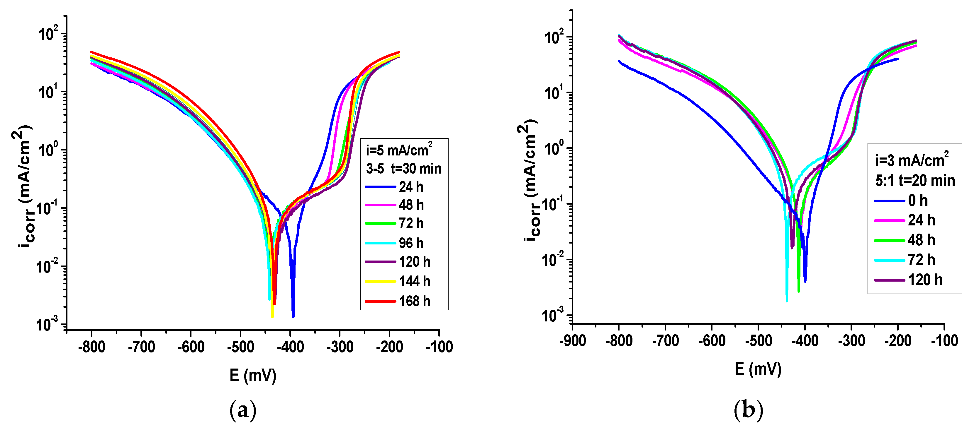 Coatings 12 01062 g007a