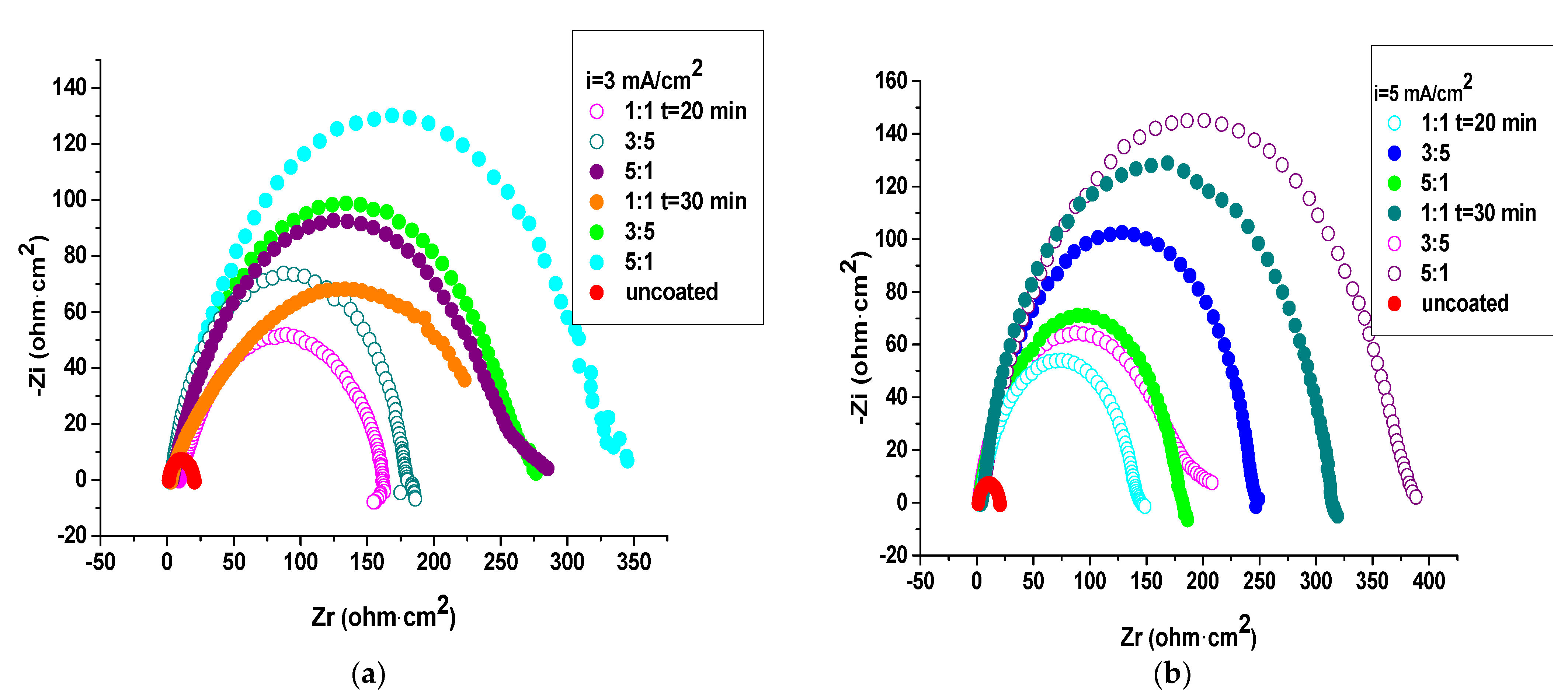 Coatings 12 01062 g008a