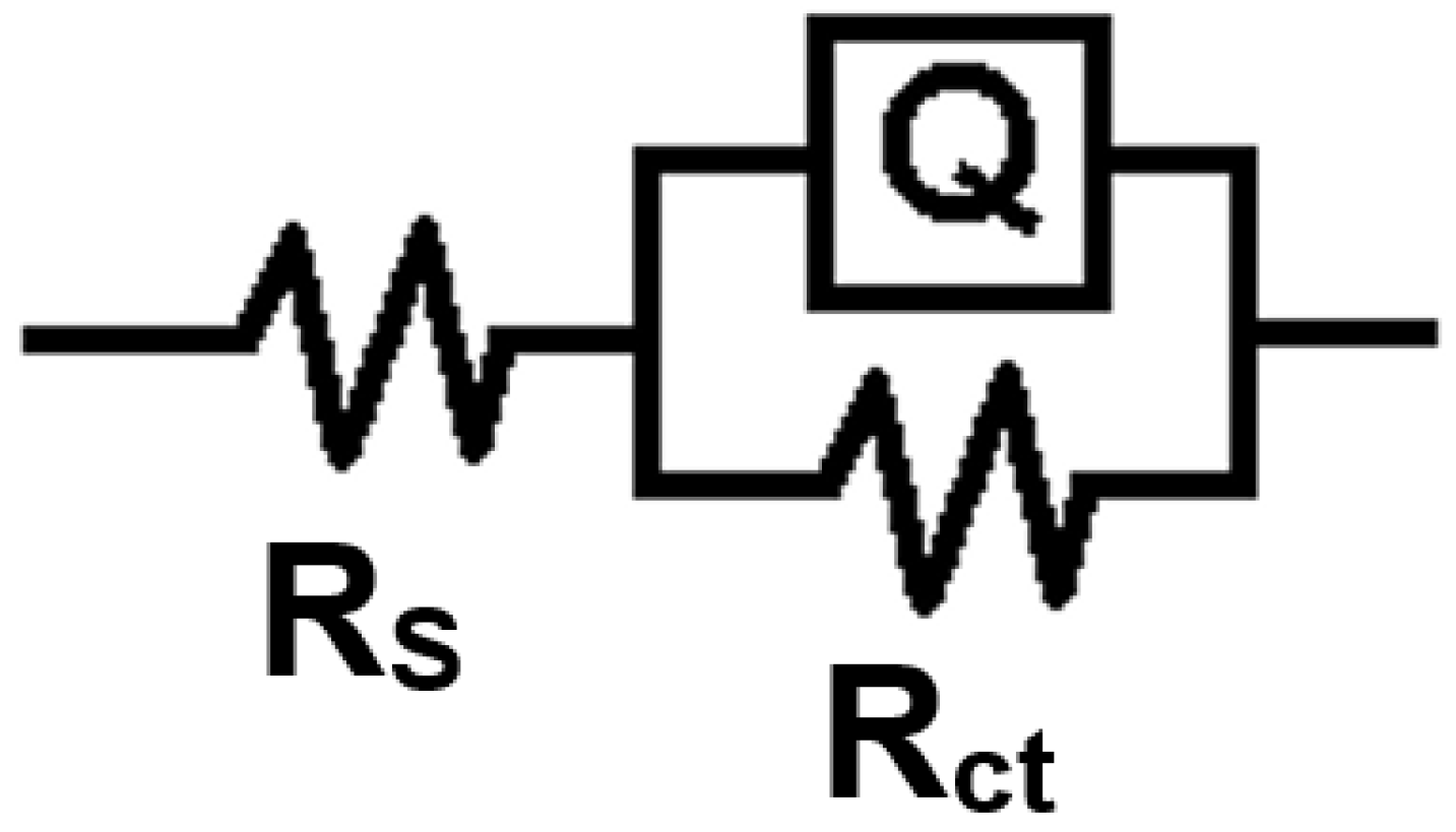 Coatings 12 01062 g010