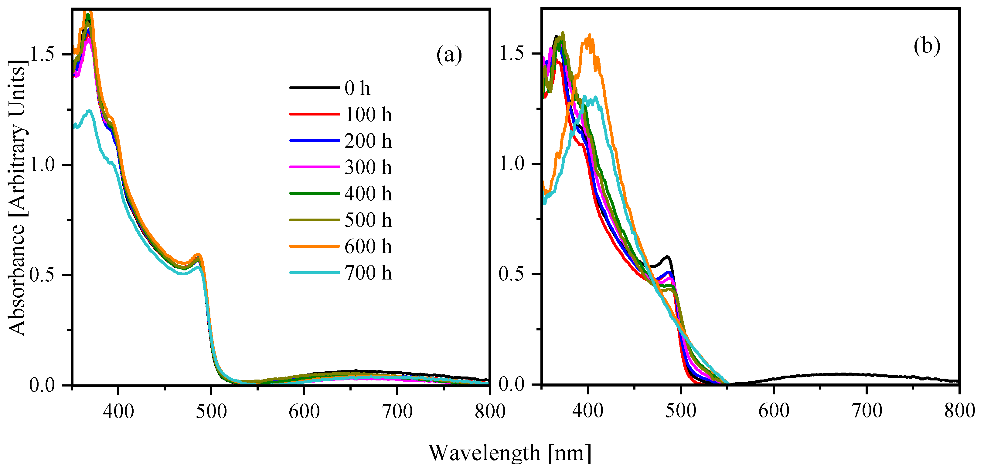 Coatings 12 01066 g001