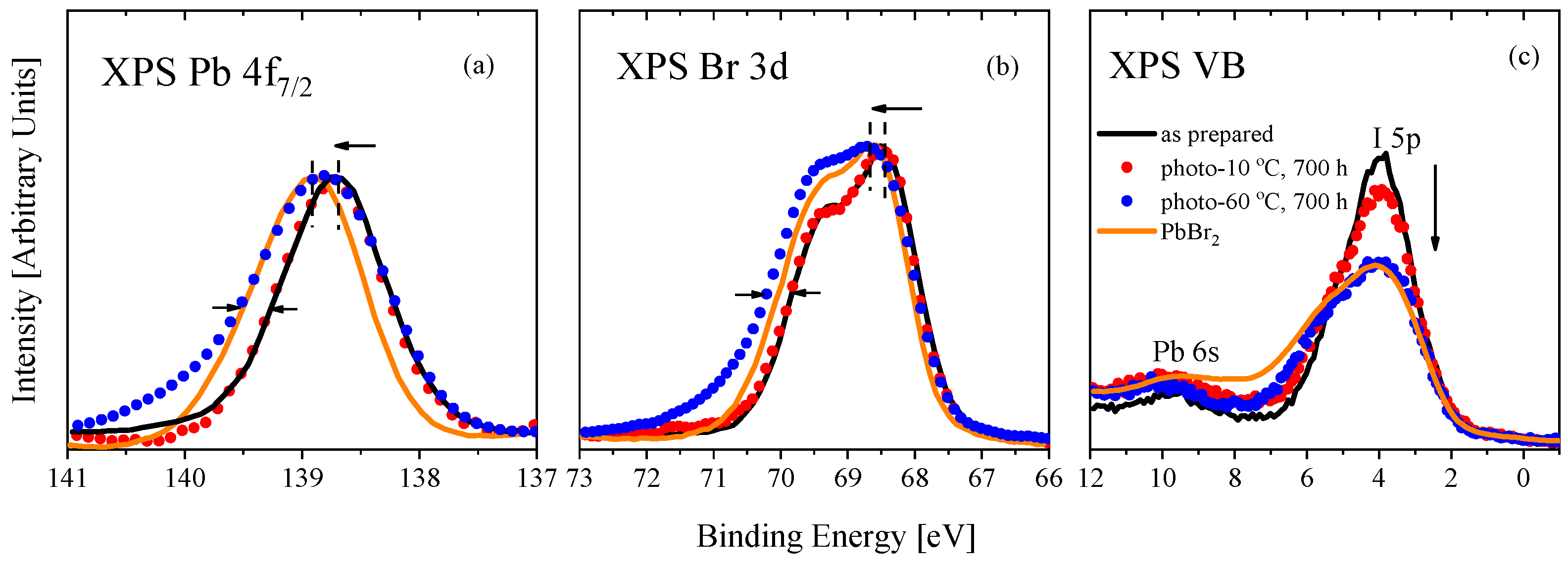 Coatings 12 01066 g005