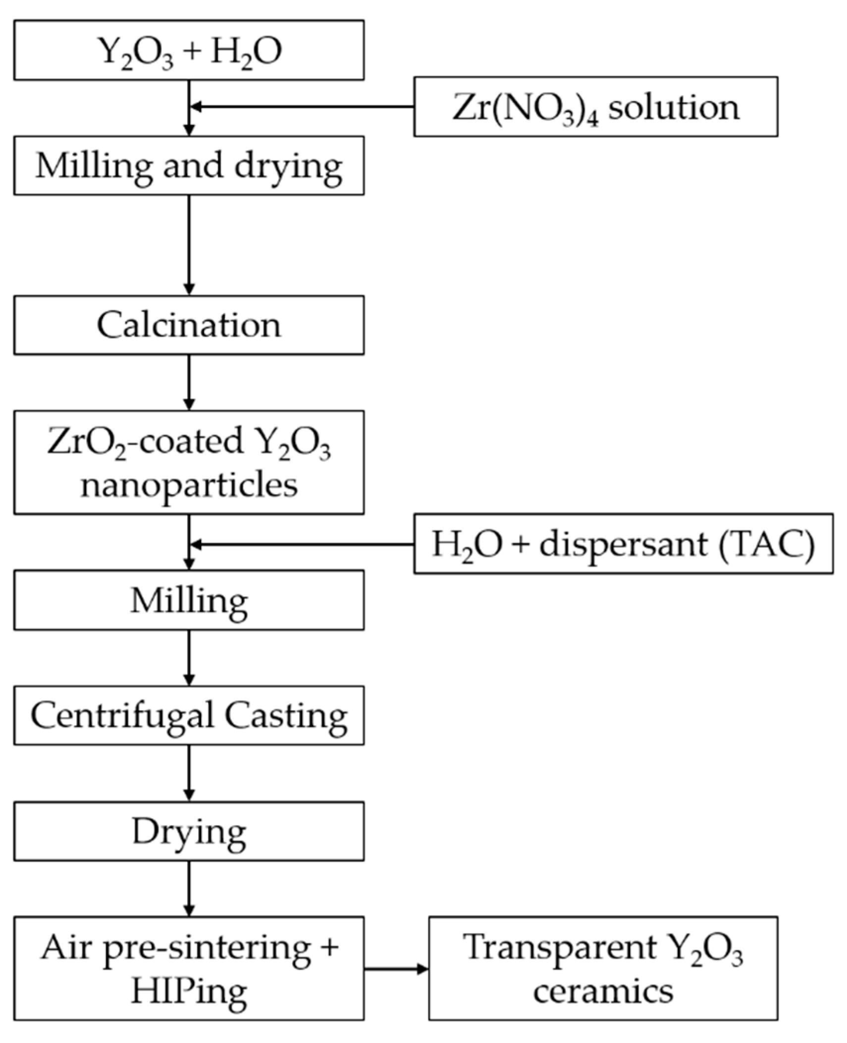 Coatings 12 01077 g001