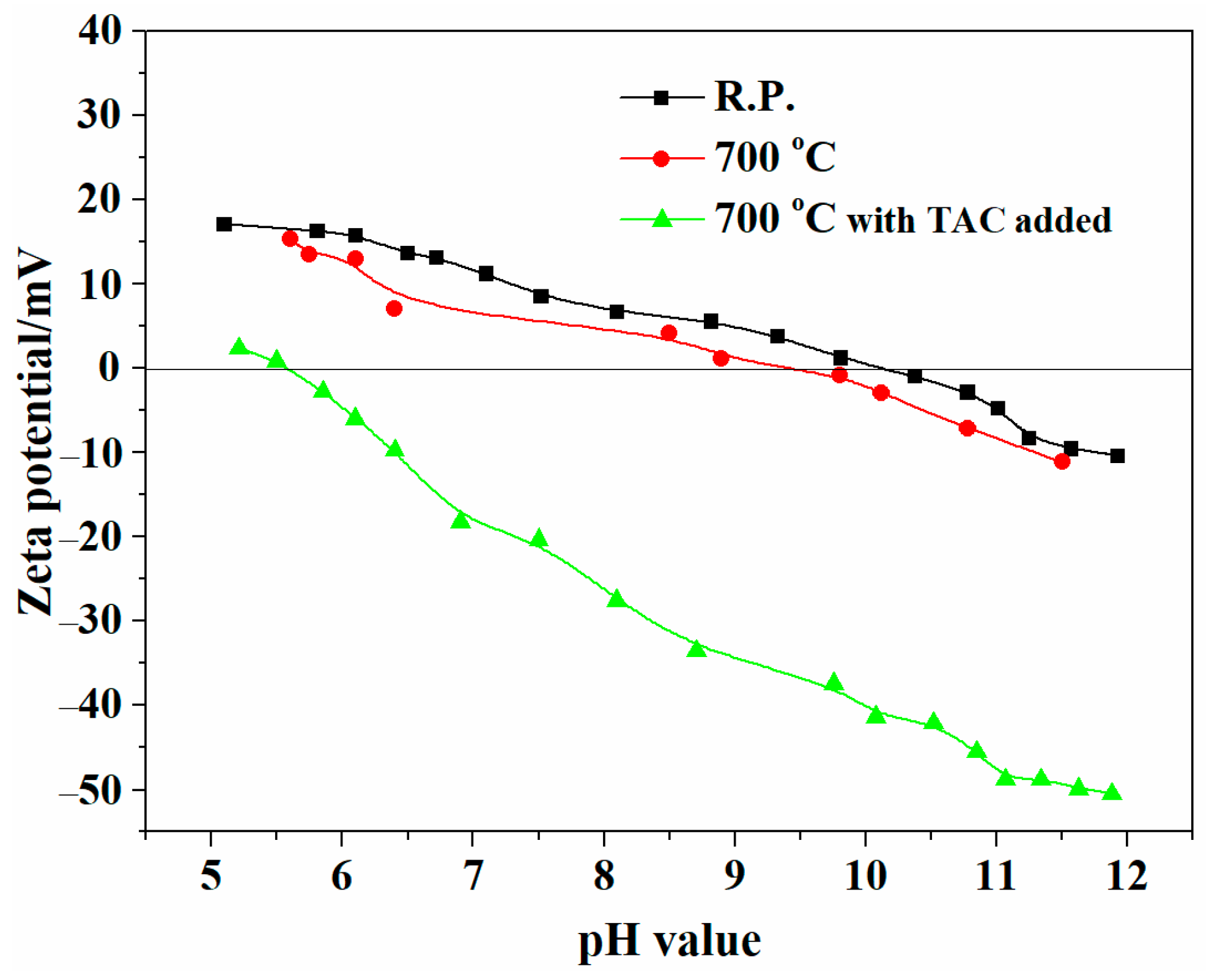 Coatings 12 01077 g005