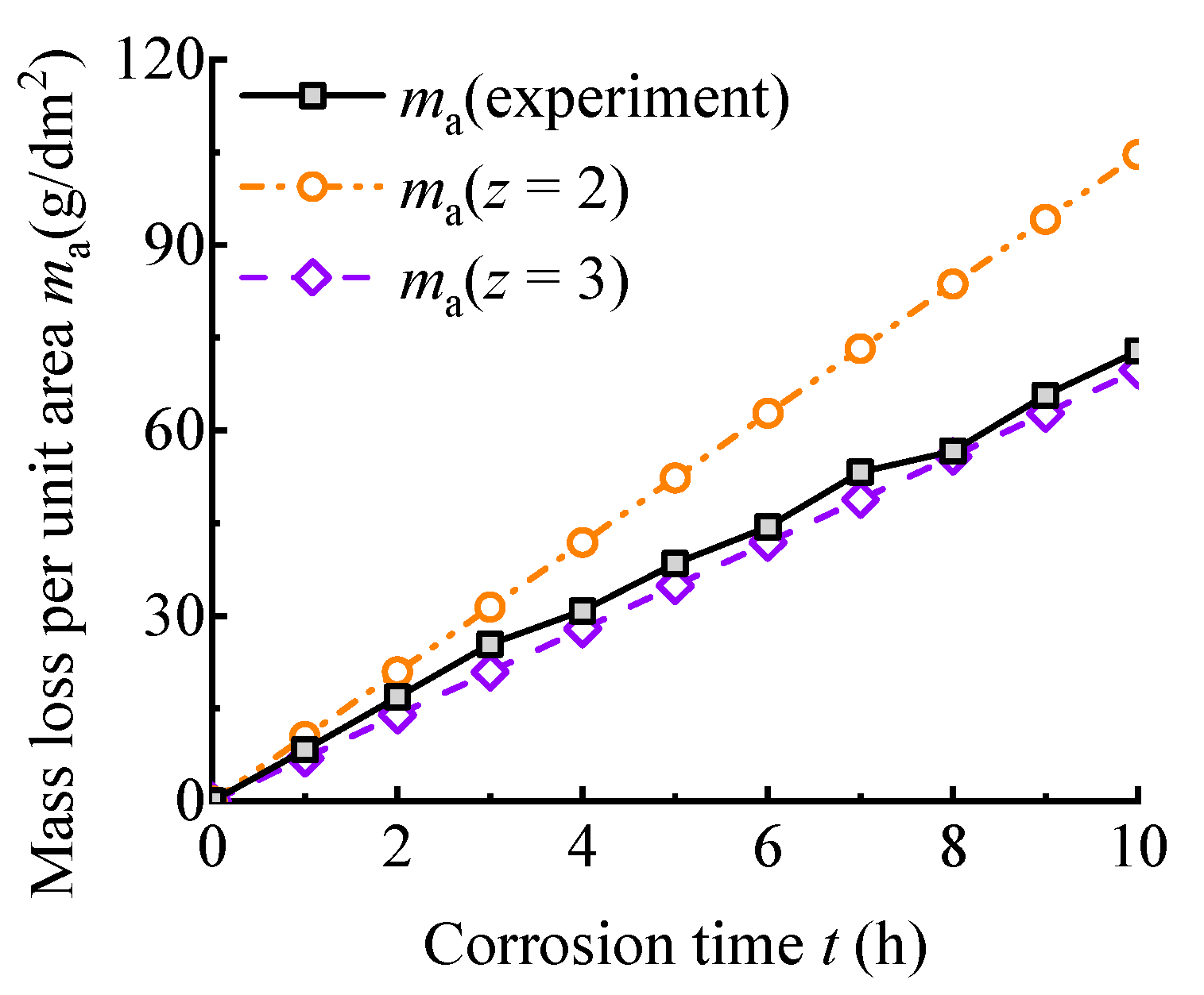 Coatings 12 01078 g002