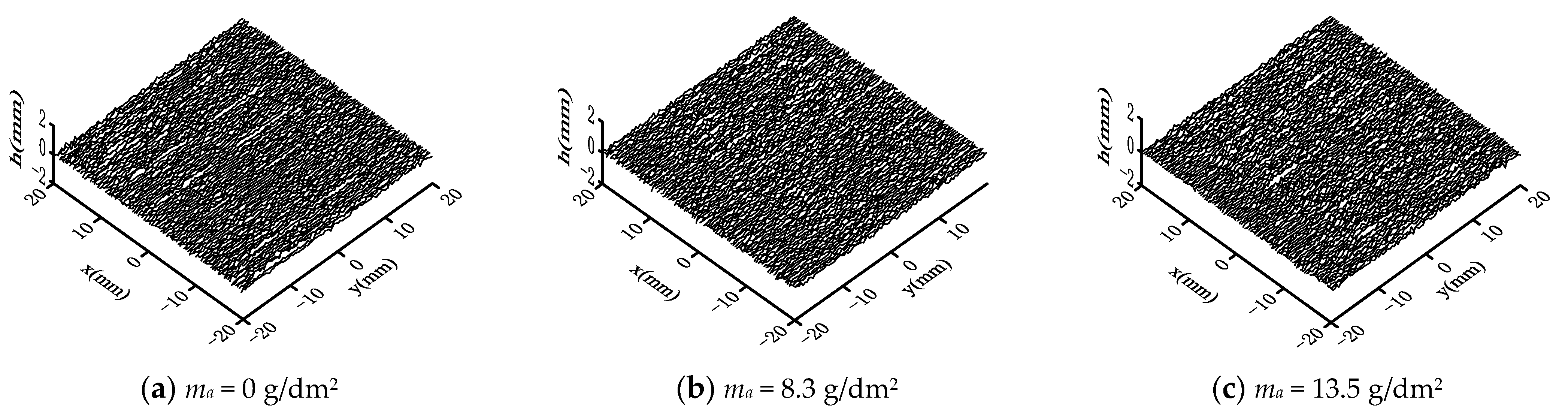 Coatings 12 01078 g005a