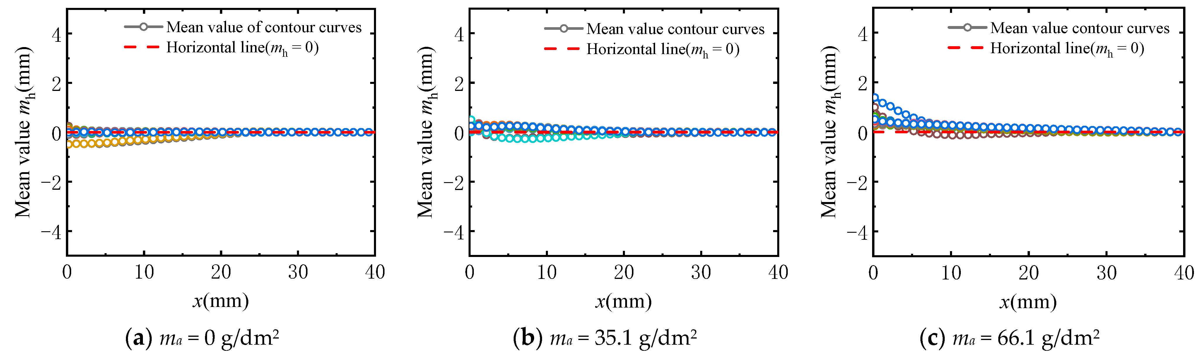 Coatings 12 01078 g010