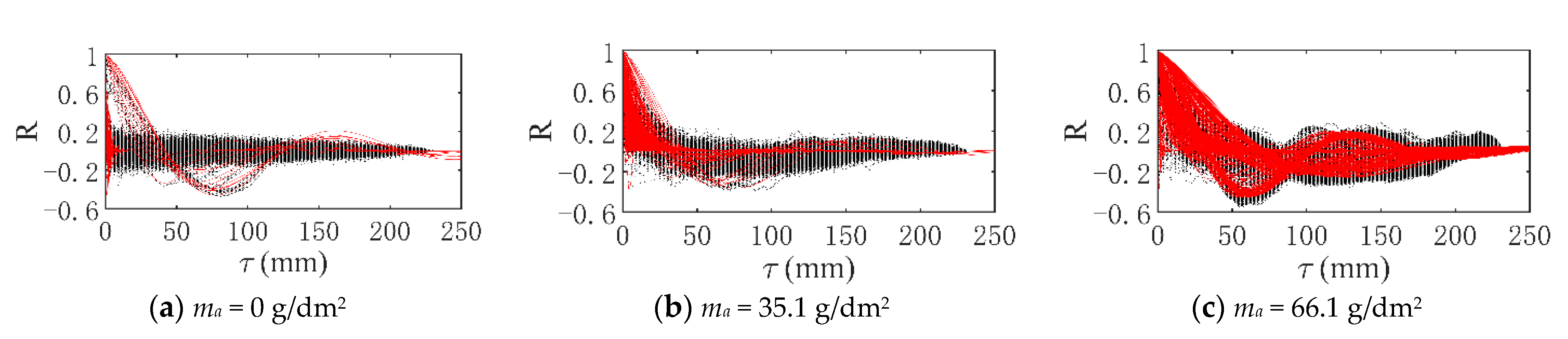 Coatings 12 01078 g012