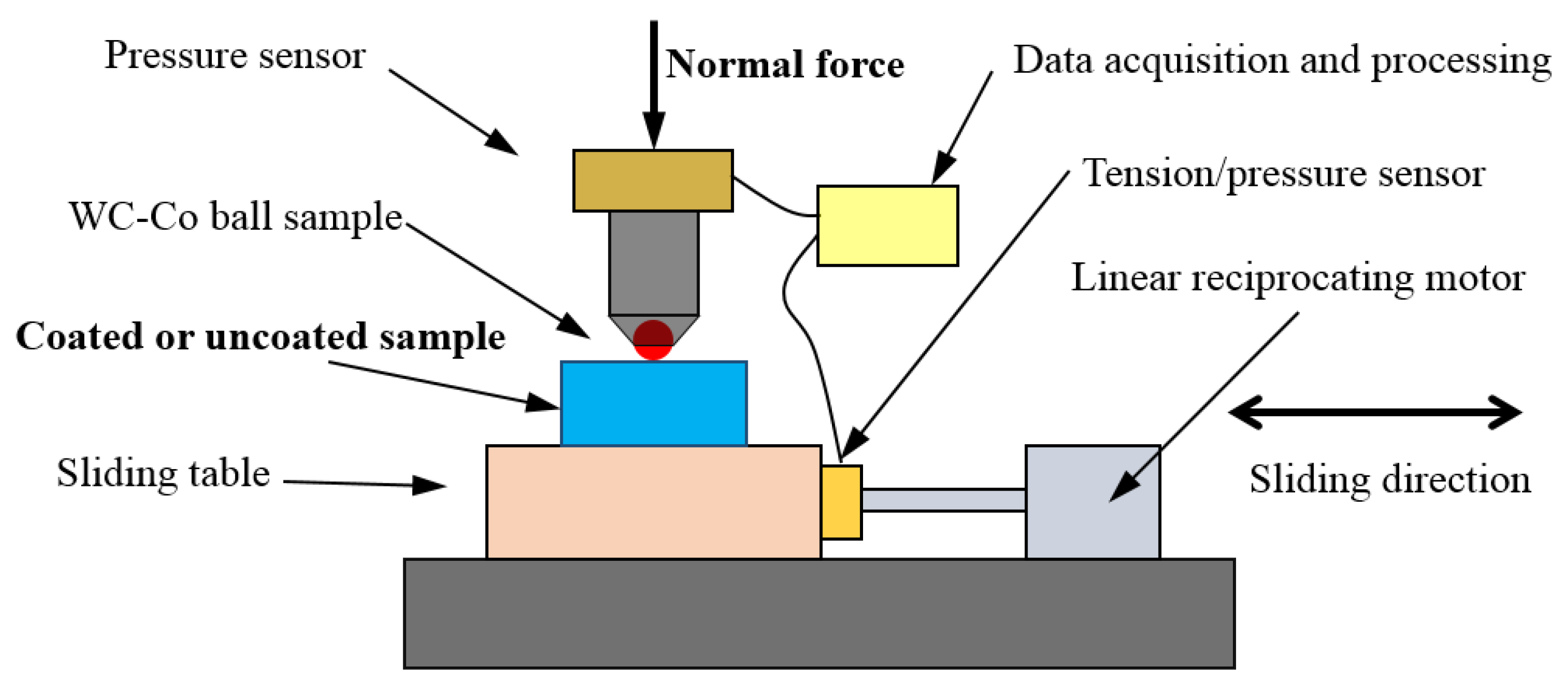 Coatings 12 01082 g002