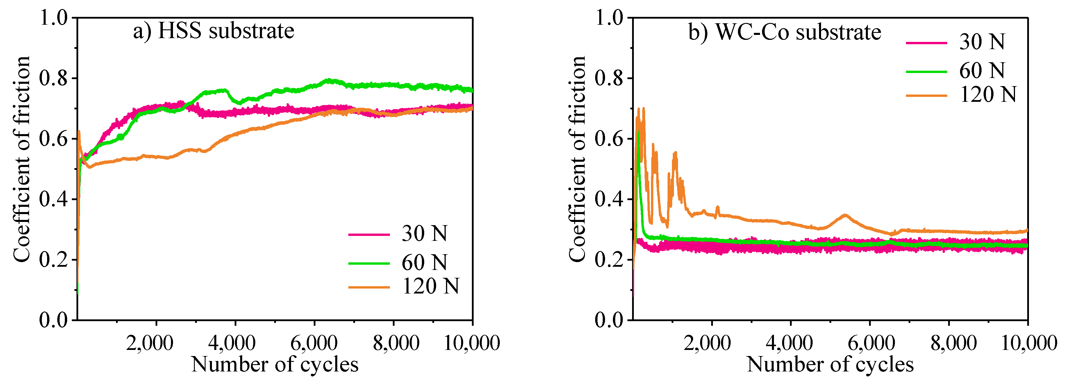 Coatings 12 01082 g003