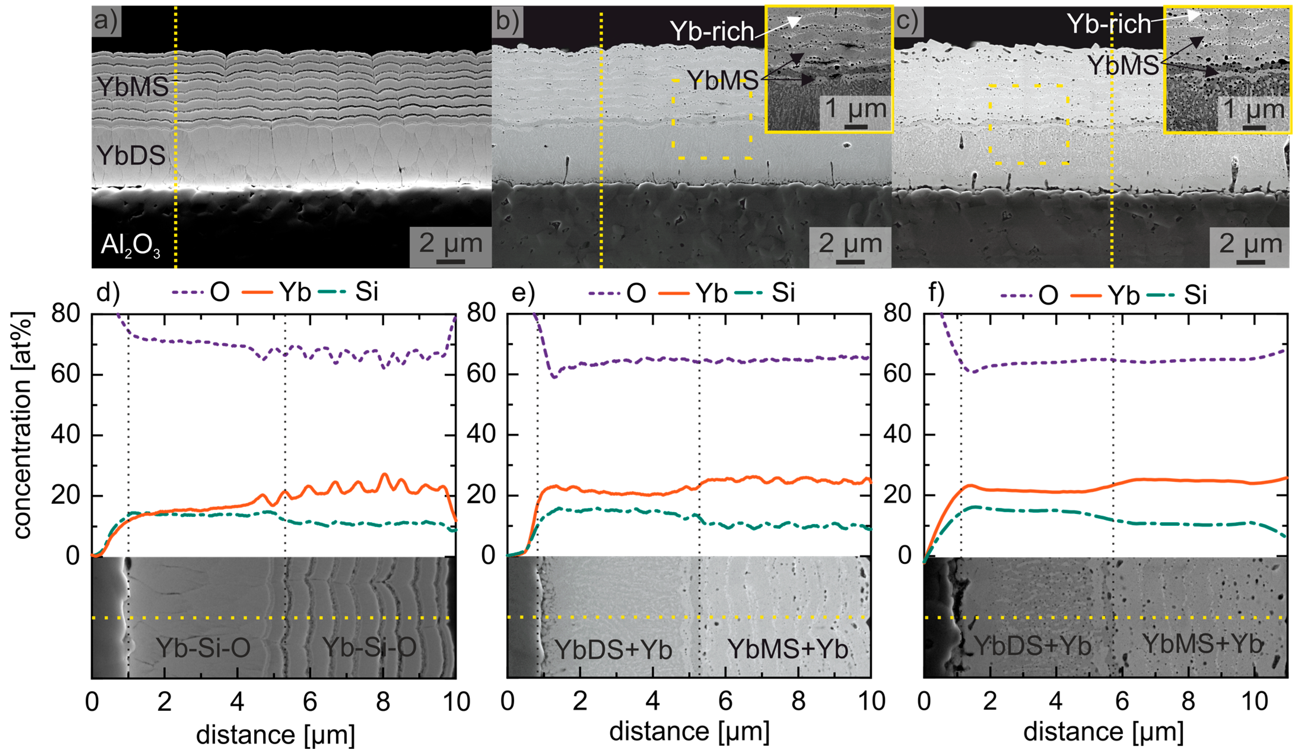 Coatings 12 01086 g005