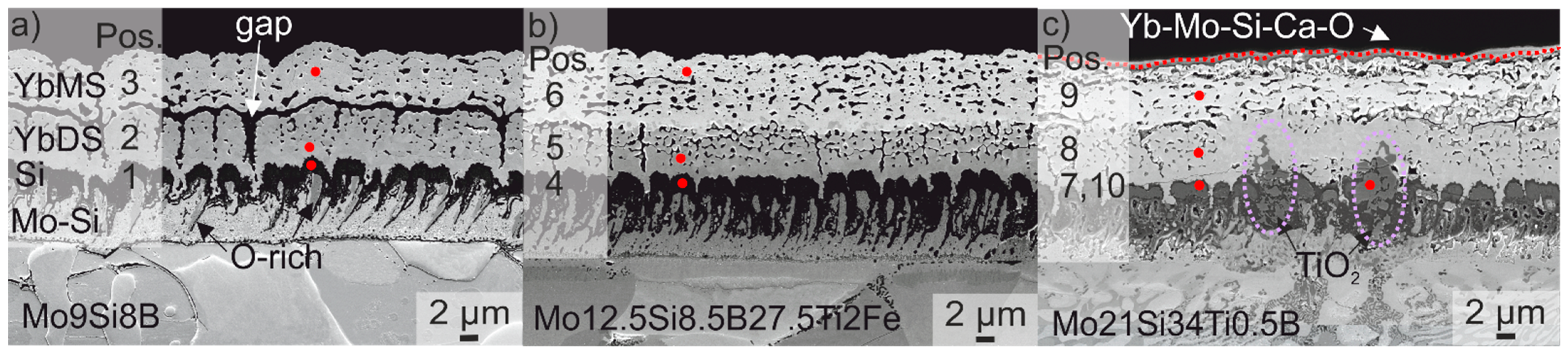 Coatings 12 01086 g007