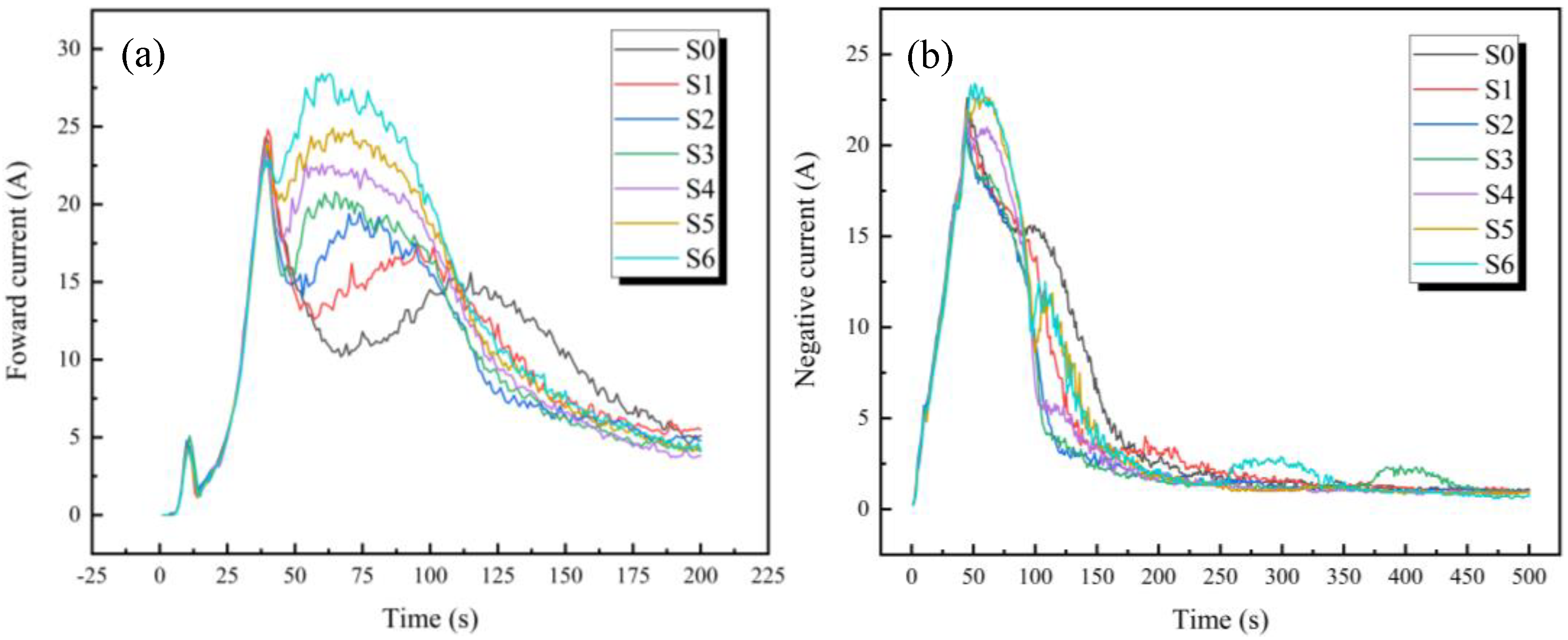 Coatings | Free Full-Text | Study on Preparation of Micro-Arc Oxidation ...