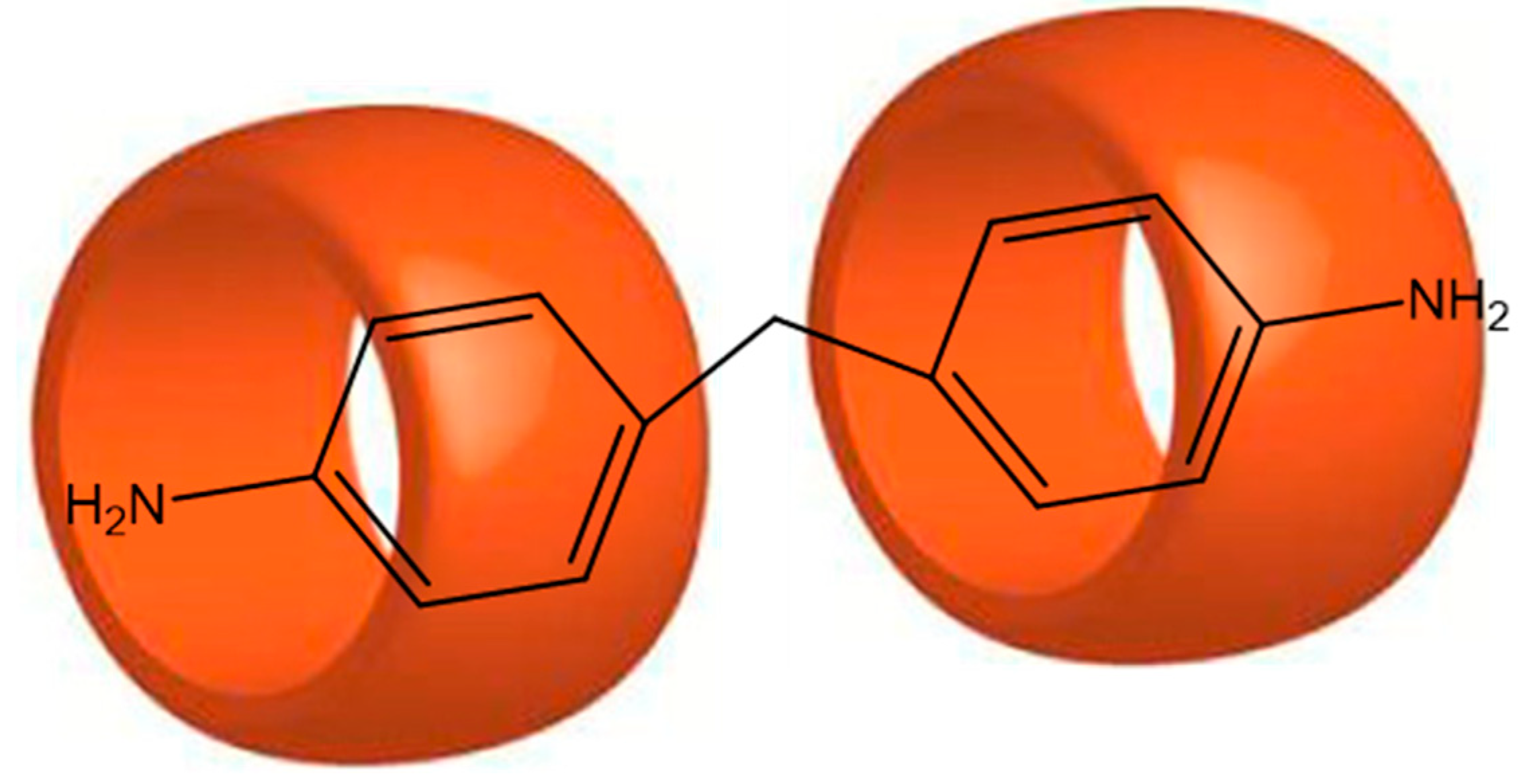 Coatings 12 01100 g009