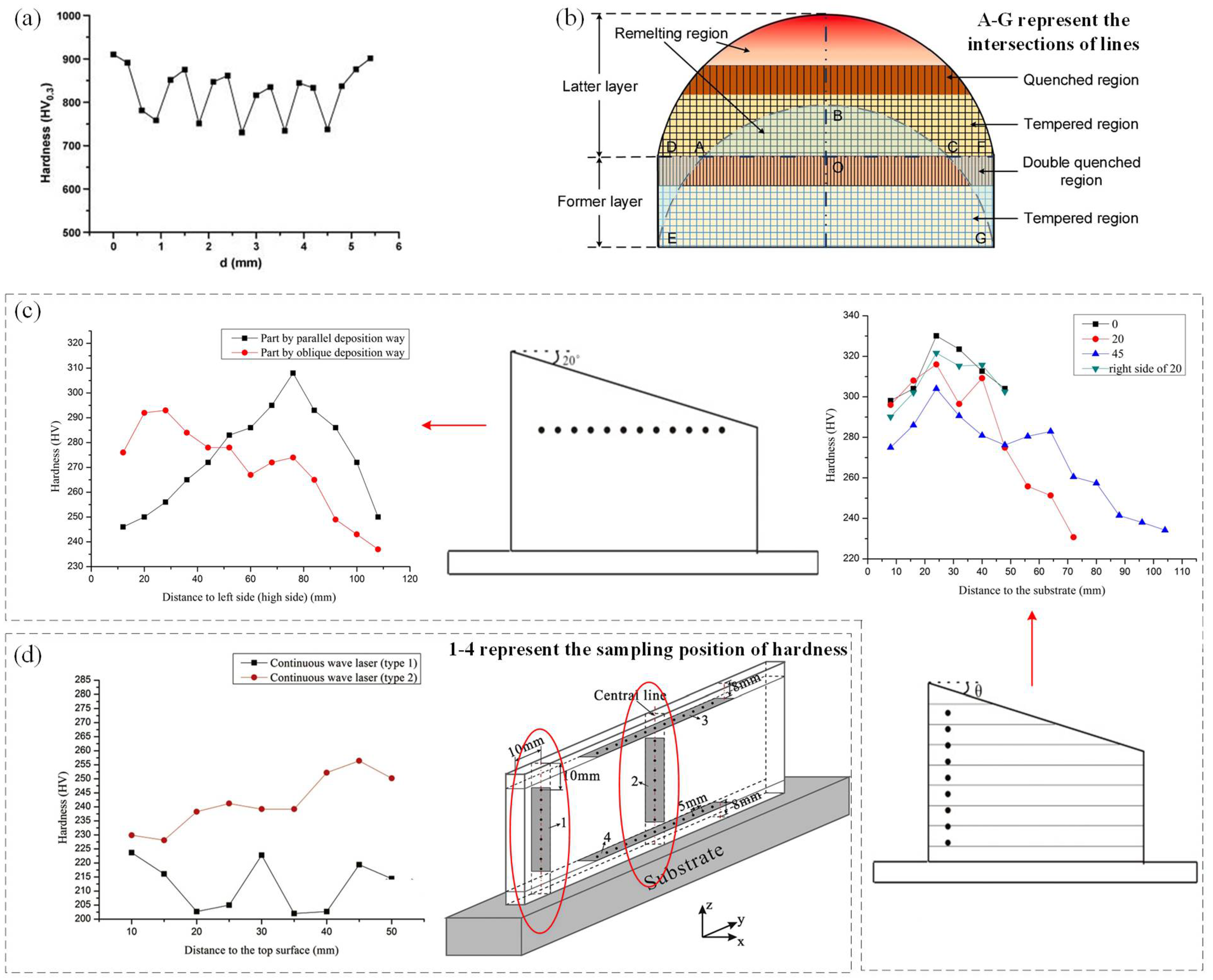 Coatings 12 01104 g007