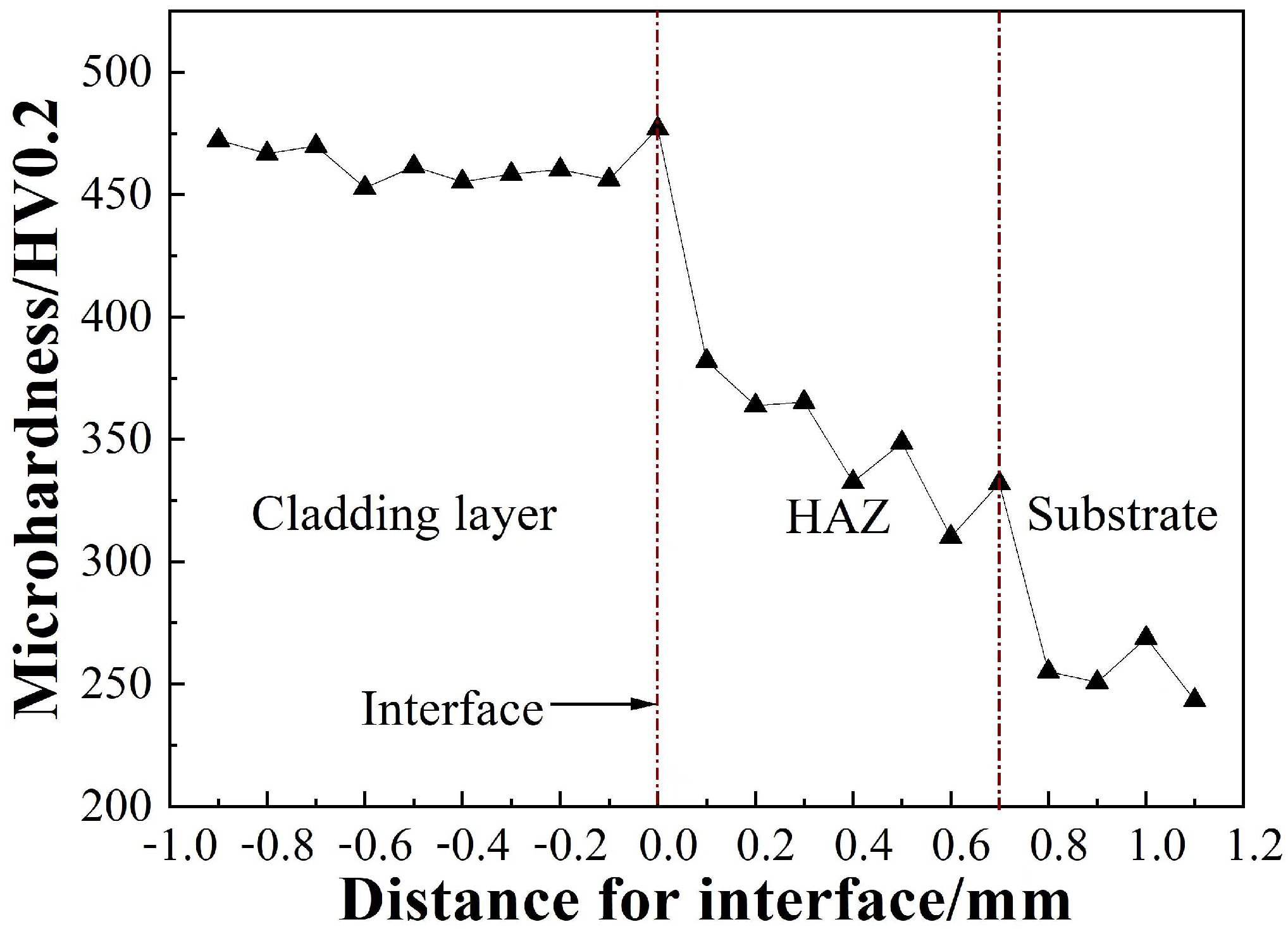 Coatings 12 01106 g012