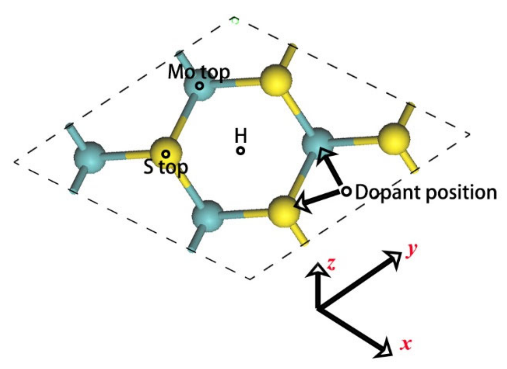 Coatings 12 01114 g003