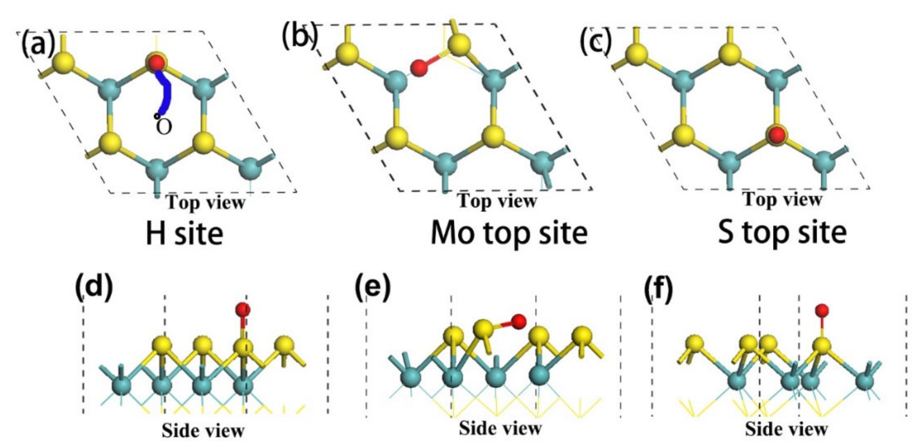 First-Principles Investigation of Oxidation Mechanisms in MoAlB