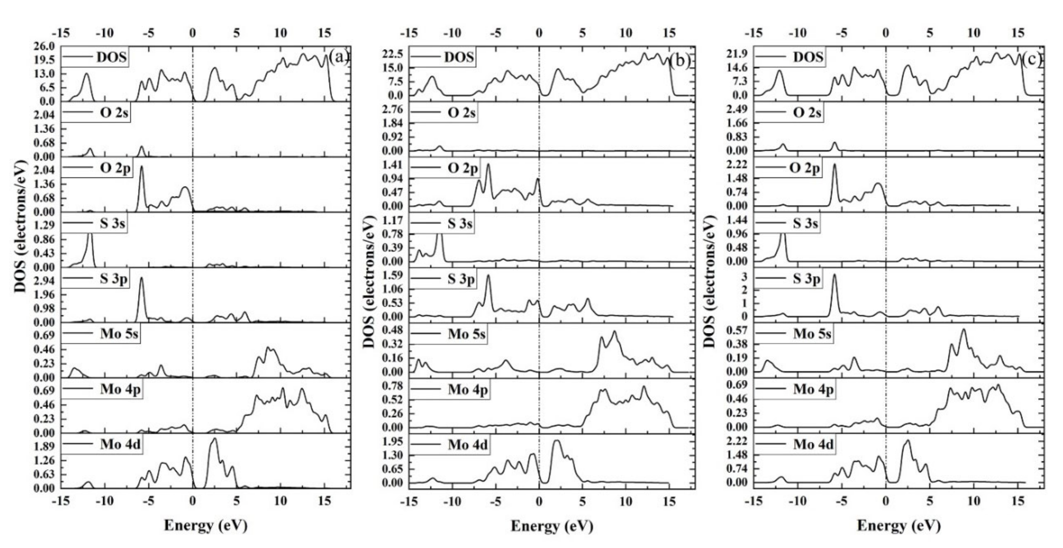 Coatings 12 01114 g007