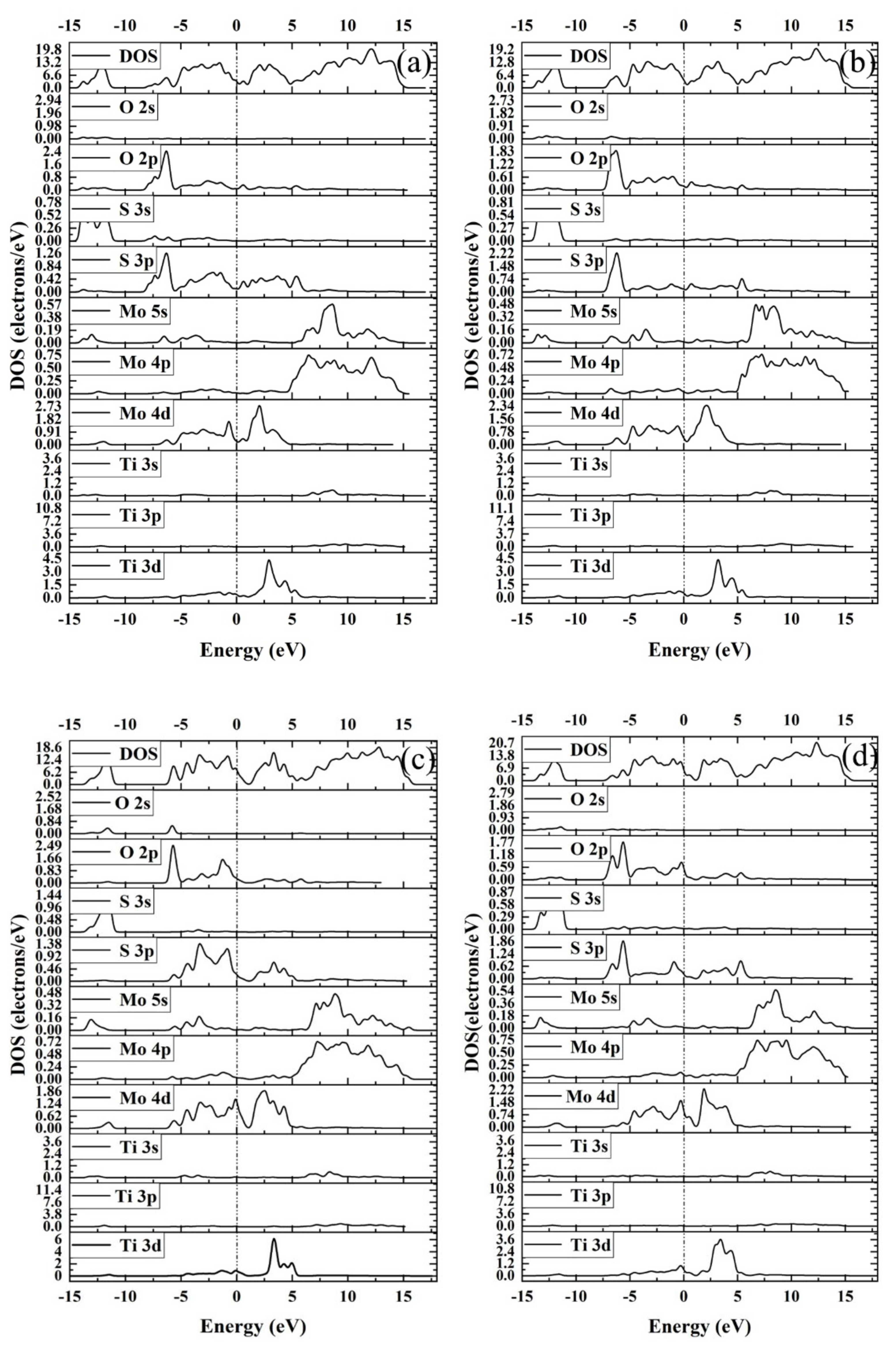 Coatings 12 01114 g008
