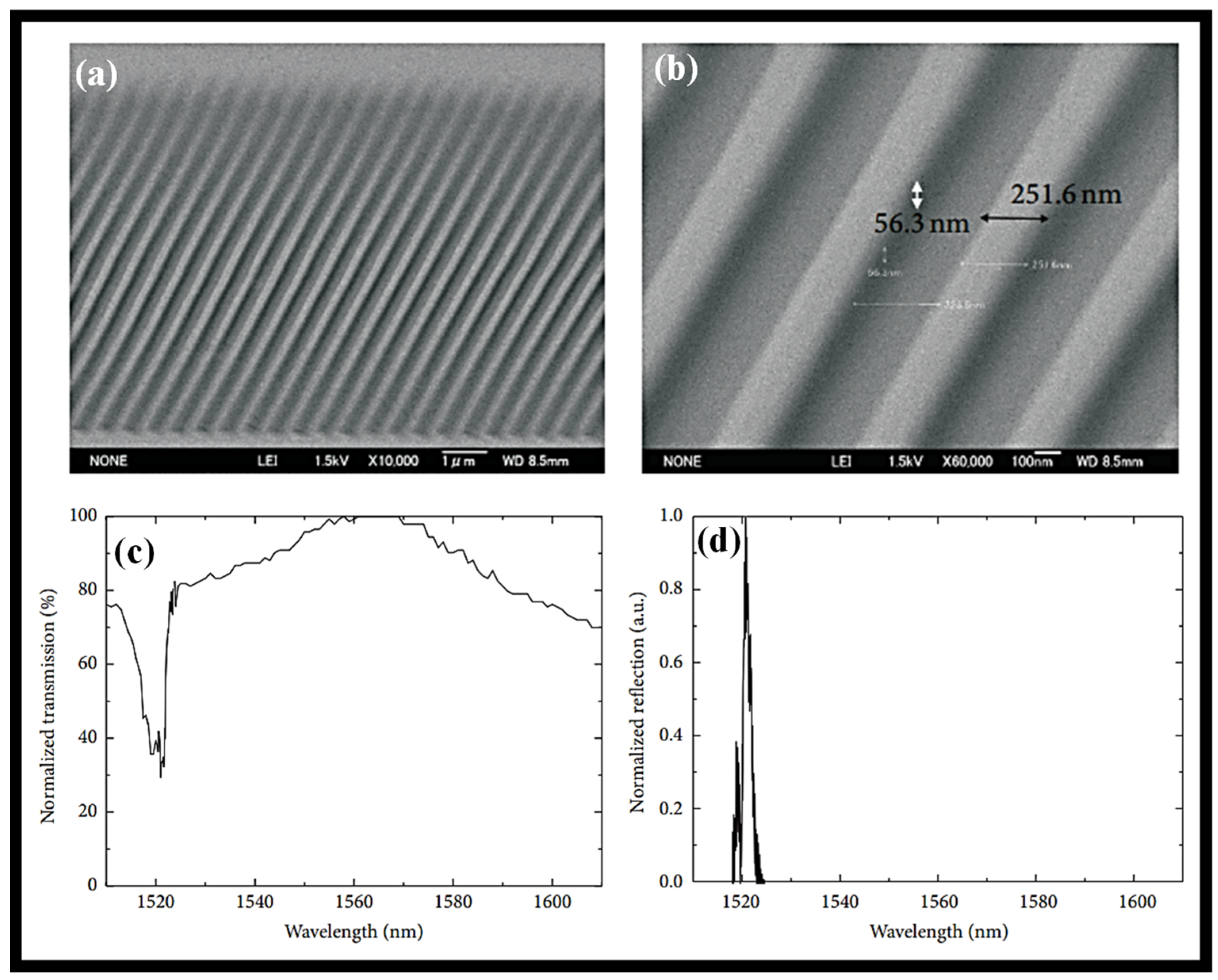 Coatings 12 01115 g004