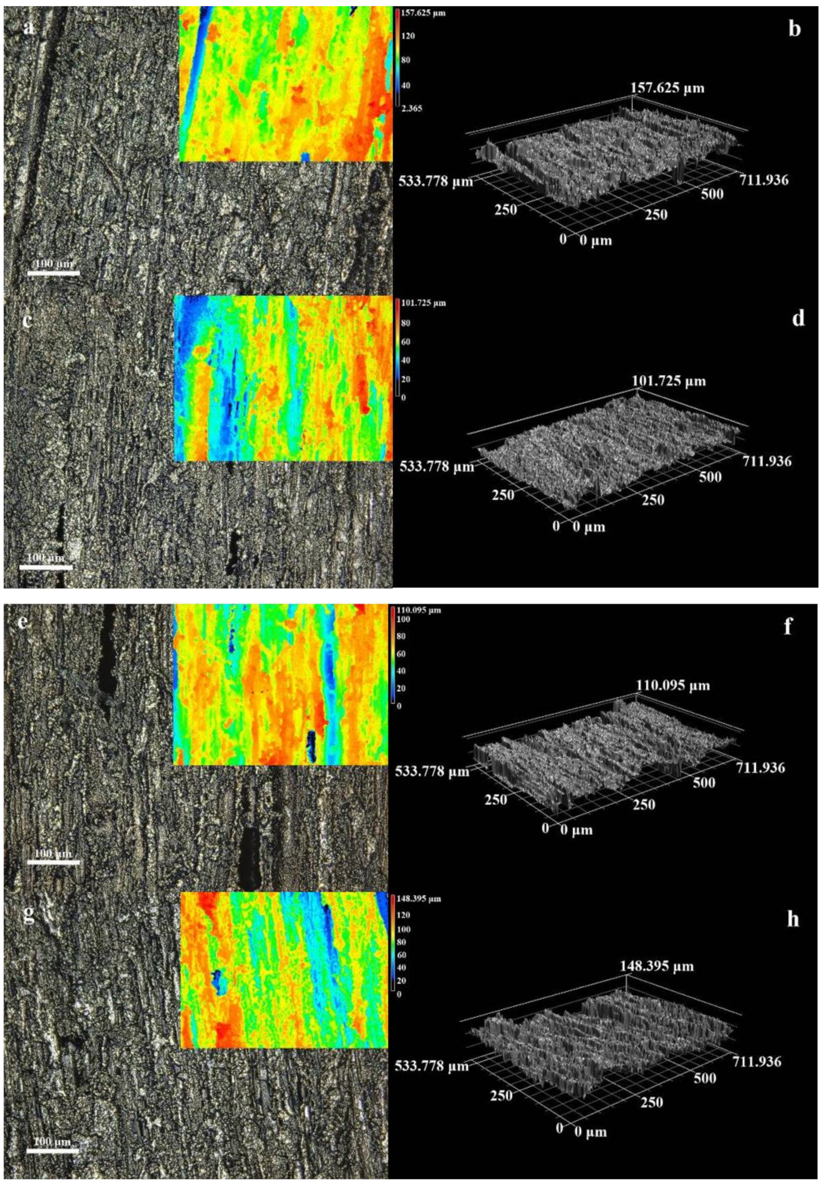 Coatings 12 01117 g006a