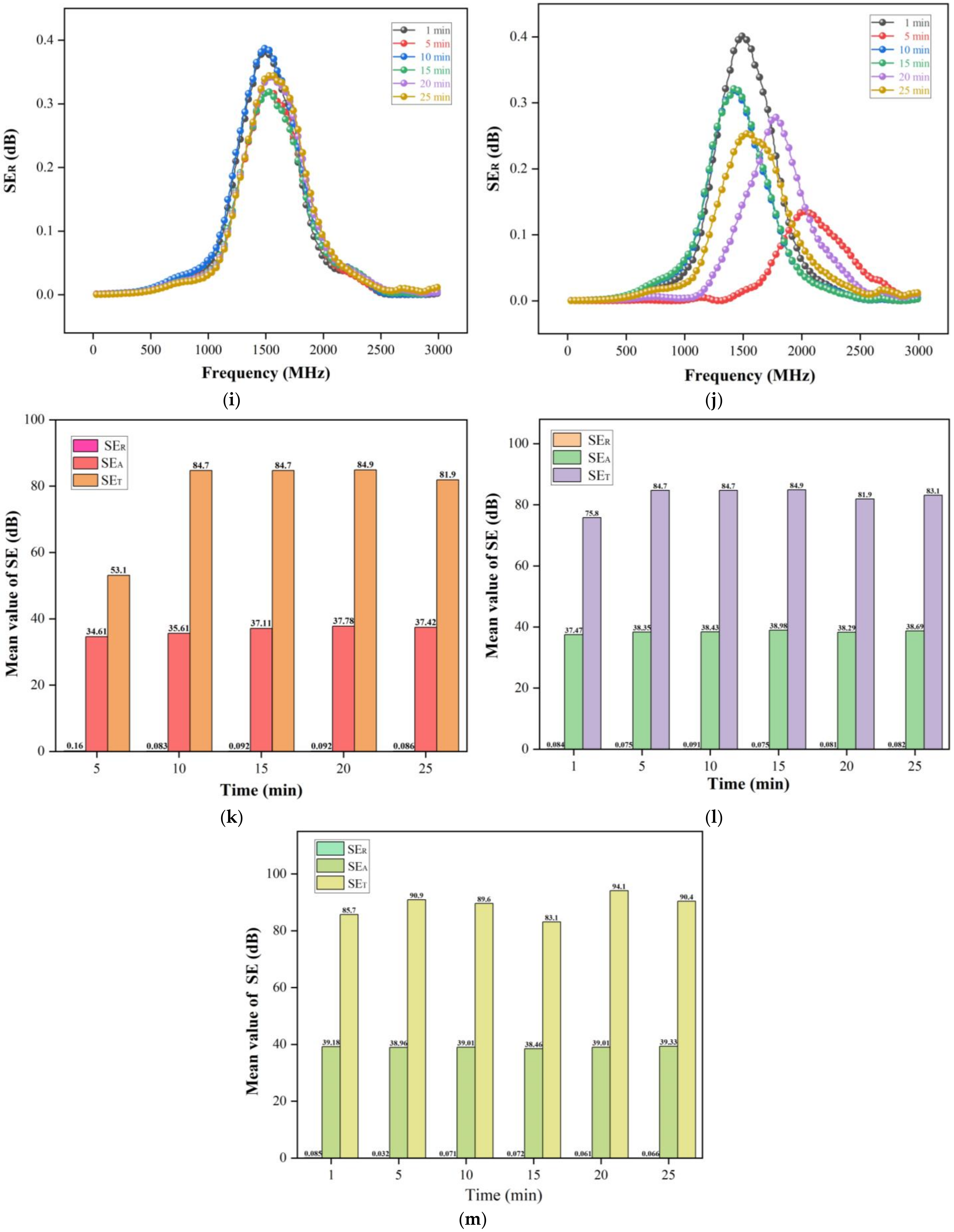 Coatings 12 01117 g009c