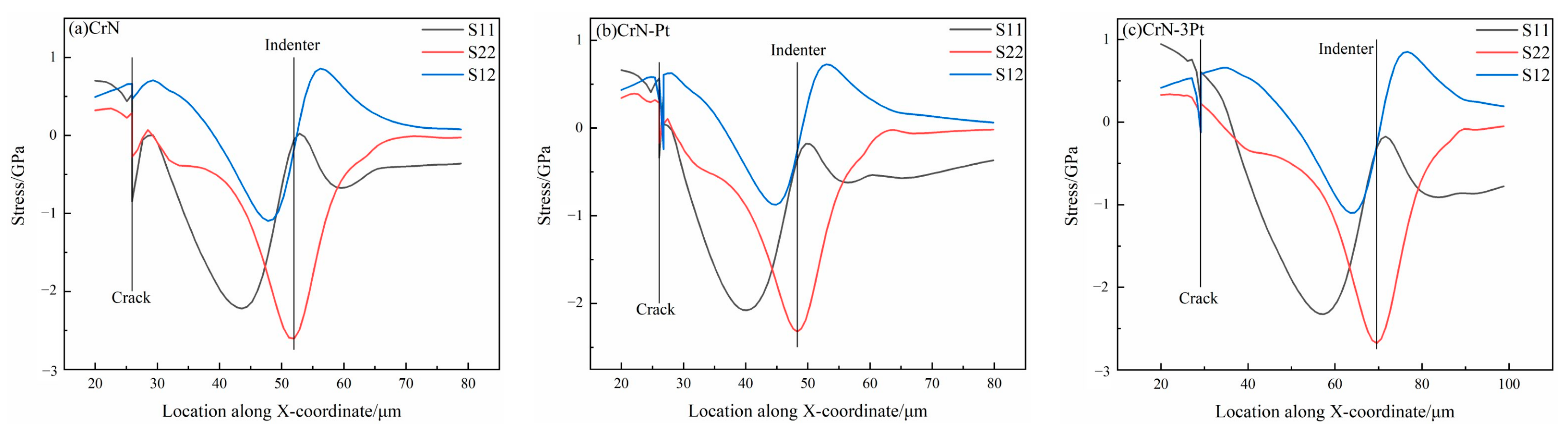 Coatings 12 01131 g012