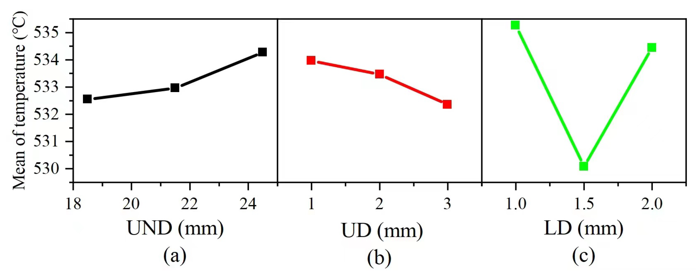 Coatings 12 01141 g006