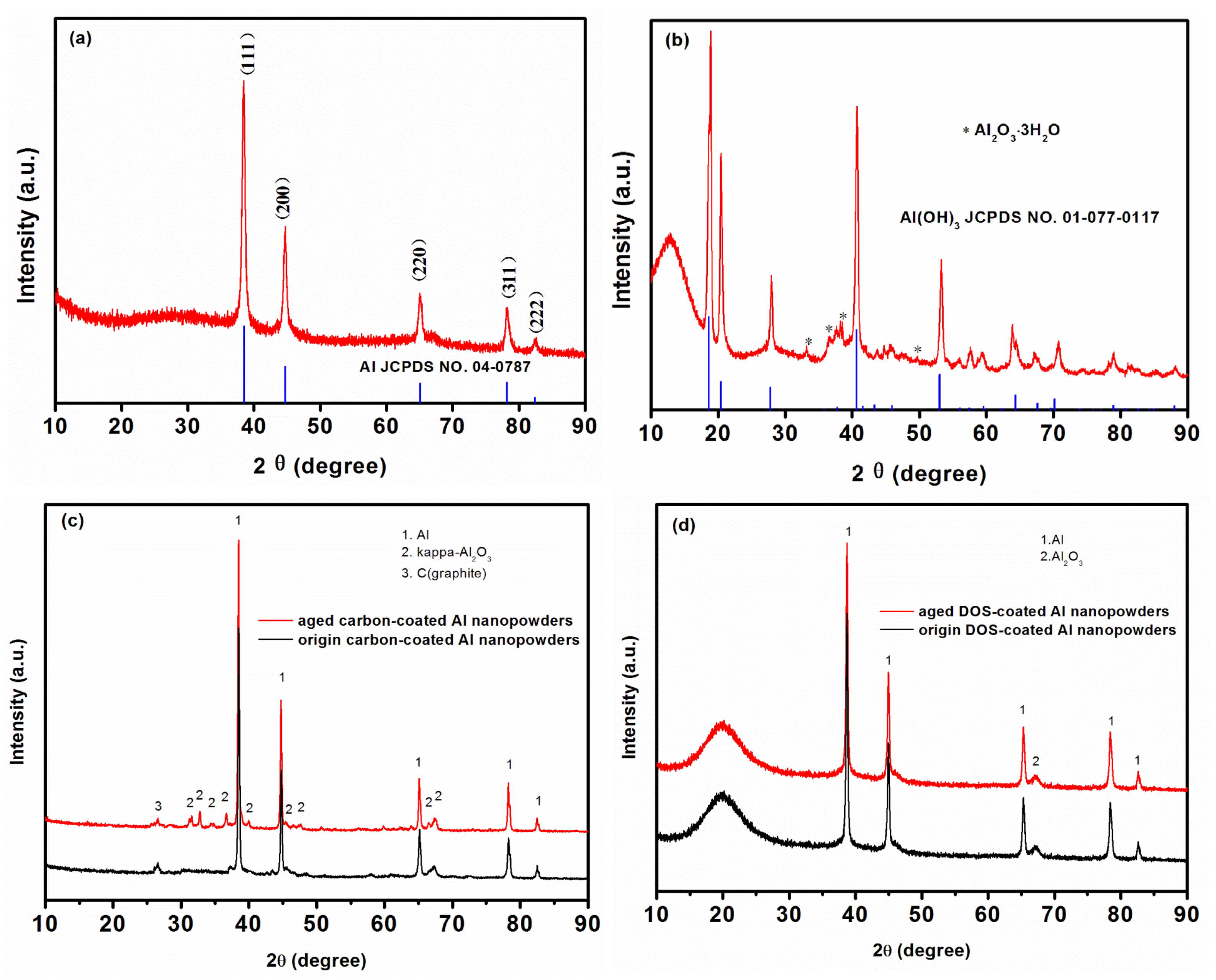 Coatings 12 01147 g002