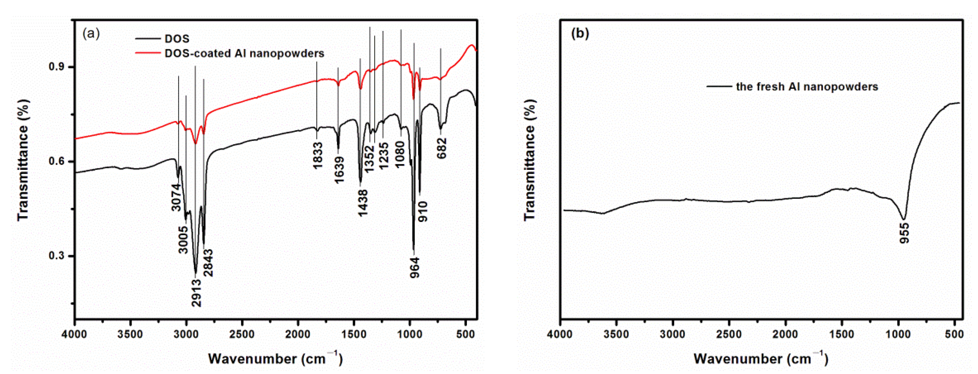 Coatings 12 01147 g003