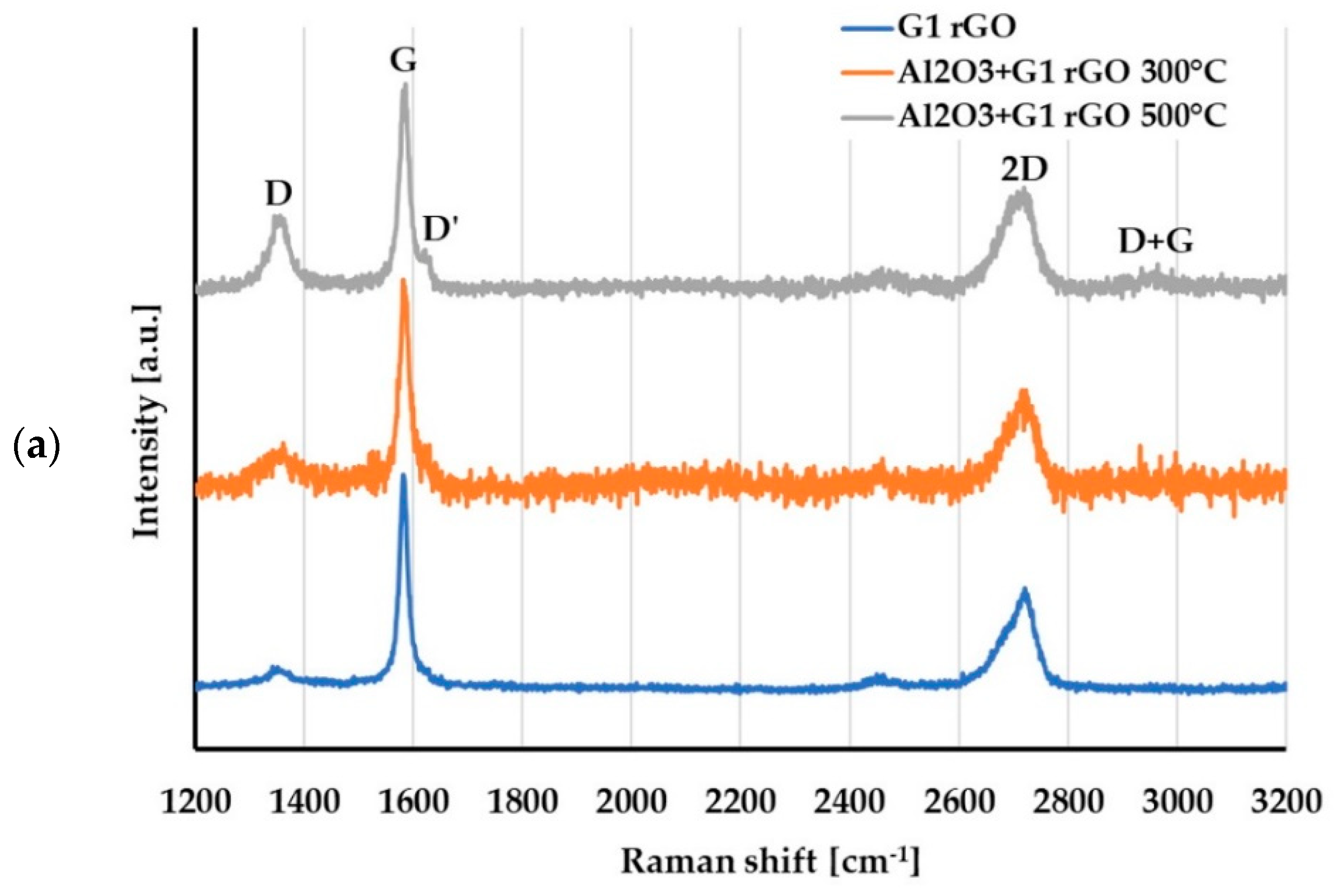 Coatings 12 01153 g011a