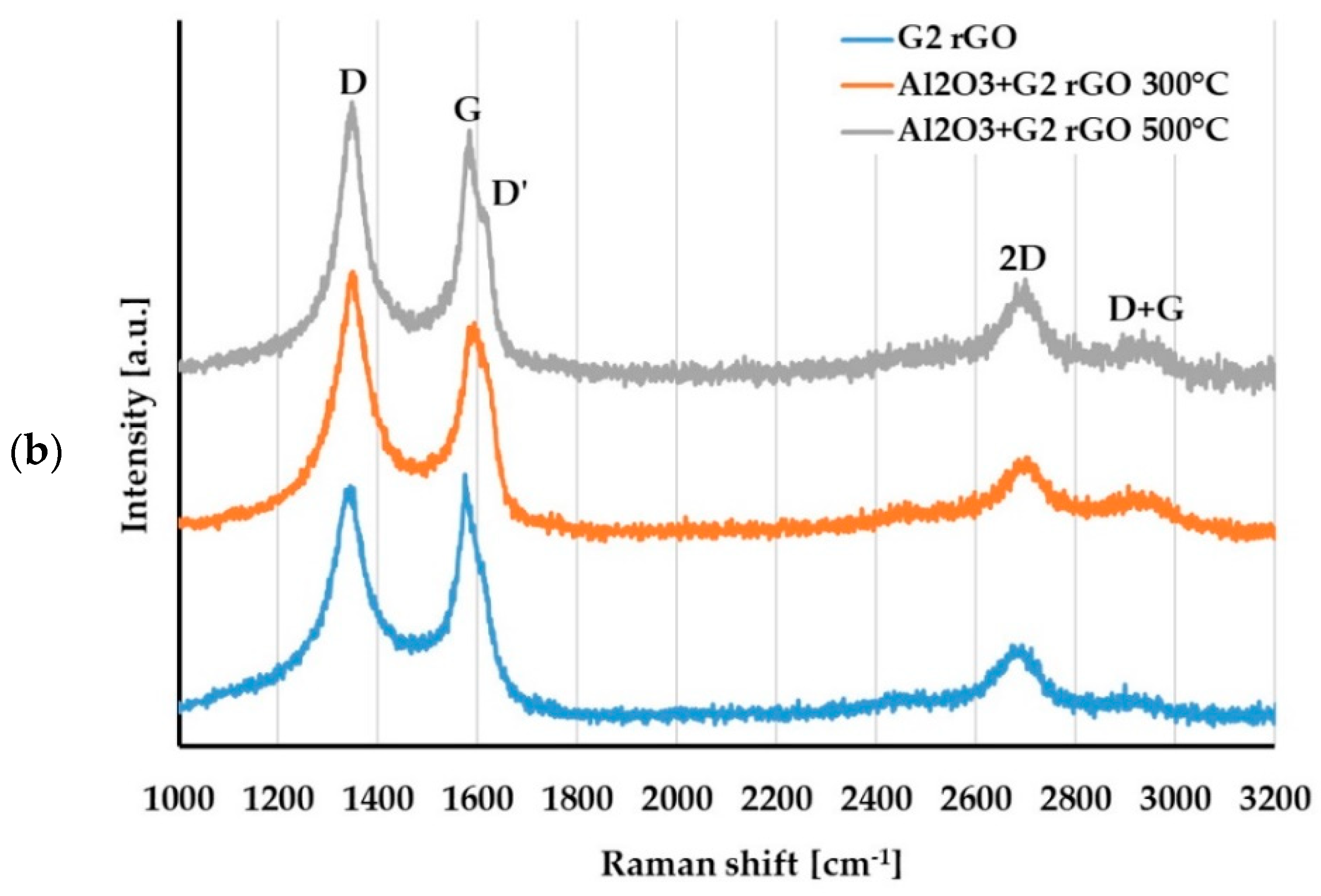 Coatings 12 01153 g011b