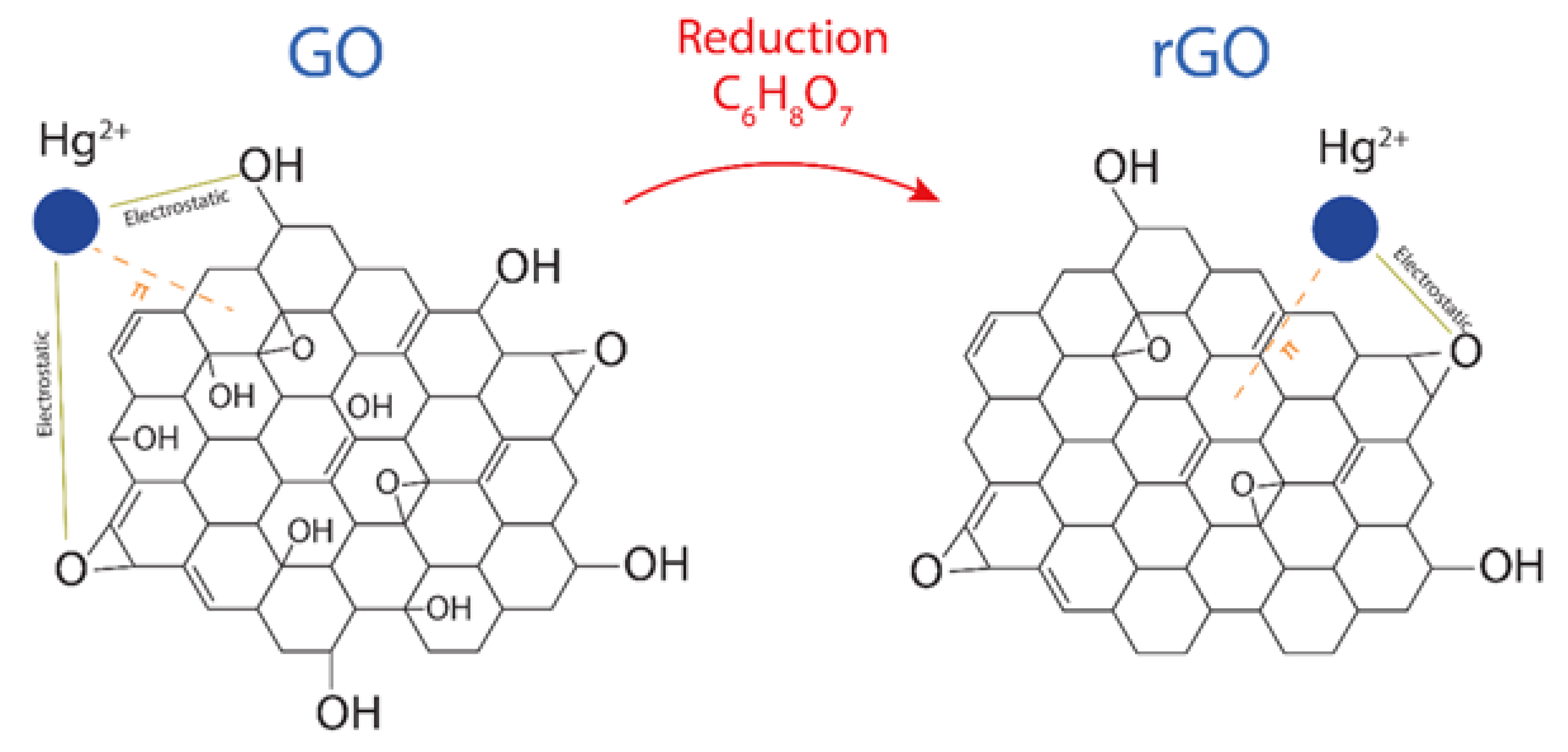 Cu hg 2. Photometric determaniation of HG(II).